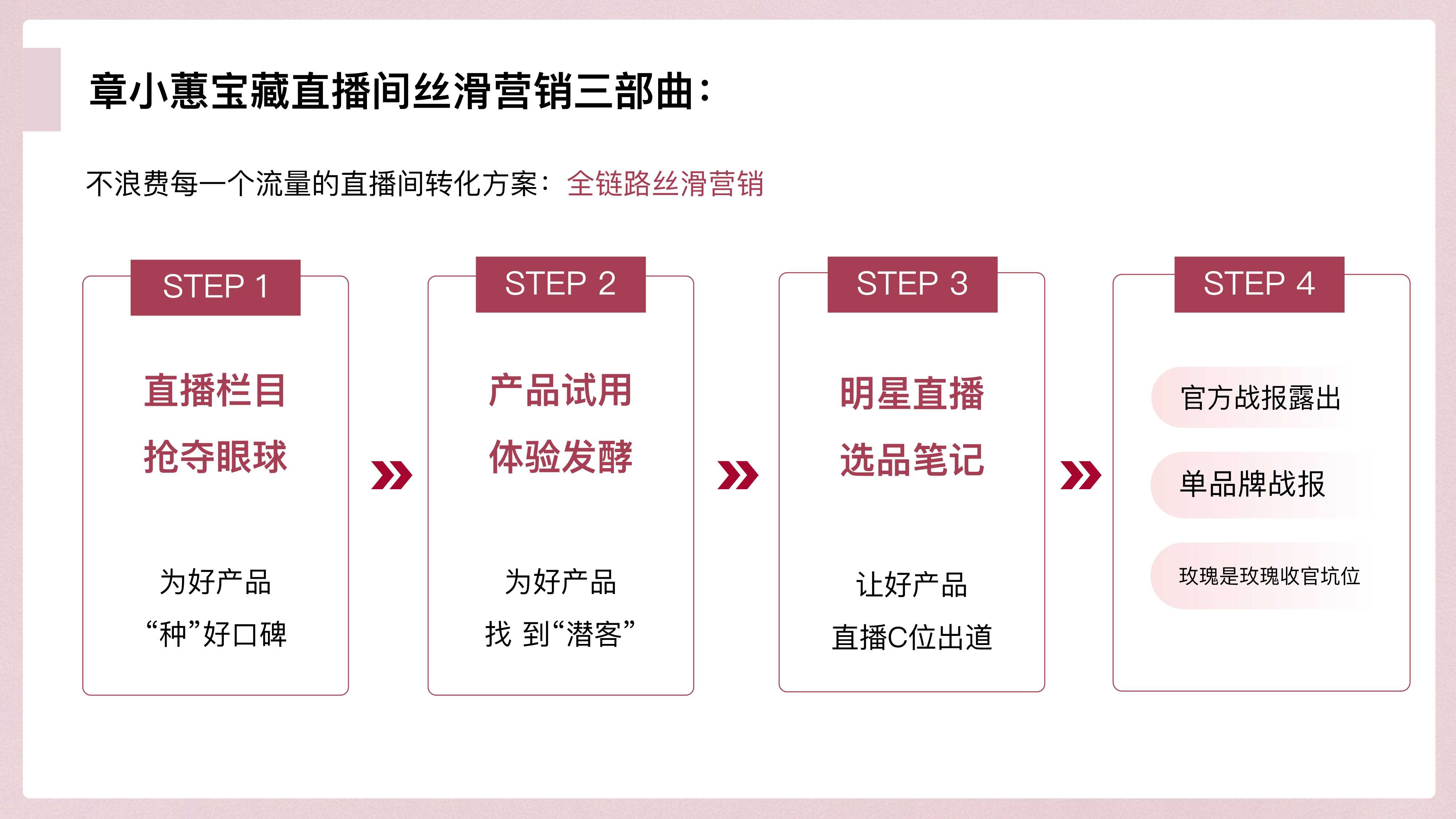 小红书宝藏直播间x章小蕙-20页.pdf