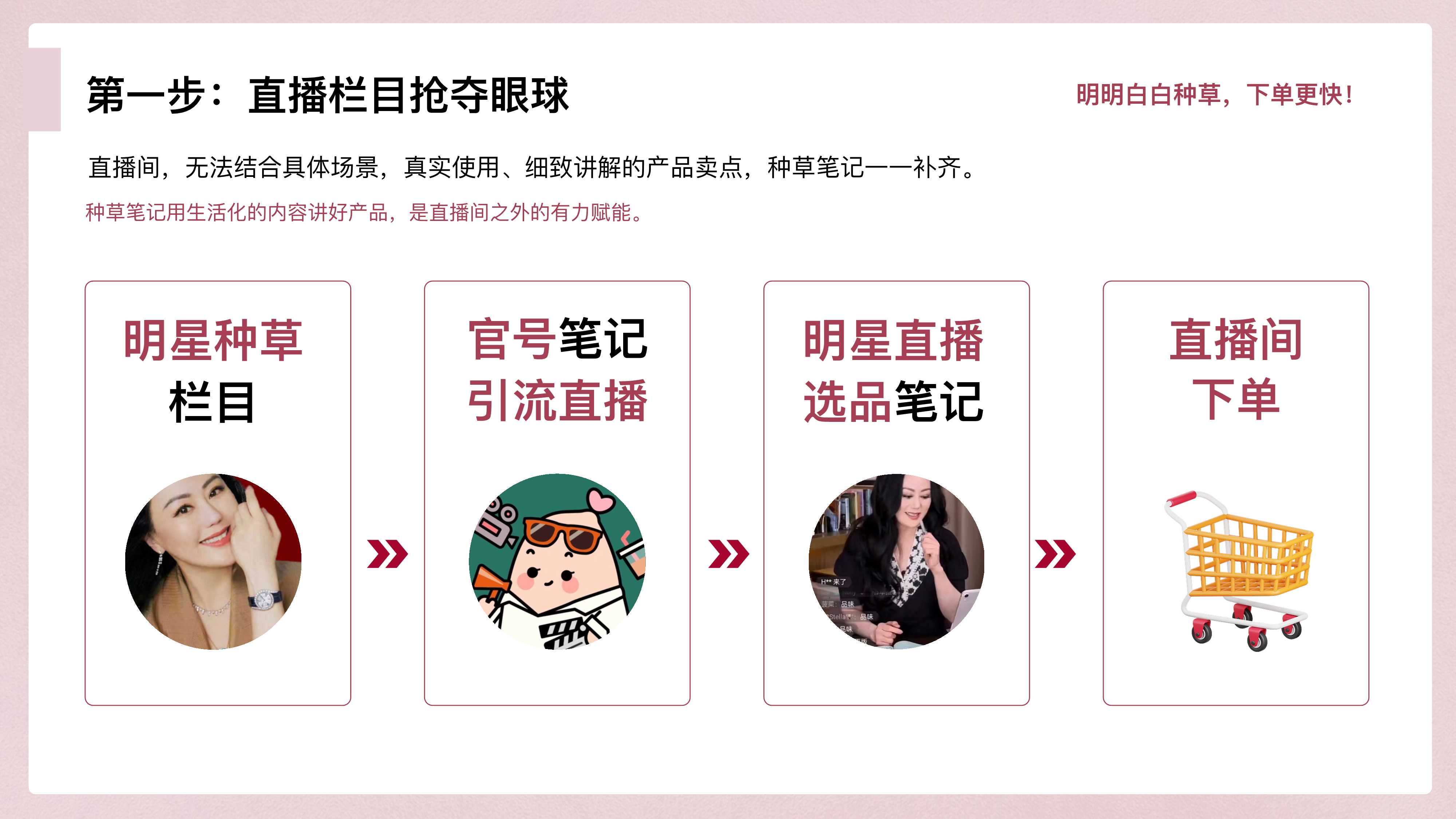 小红书宝藏直播间x章小蕙-20页.pdf