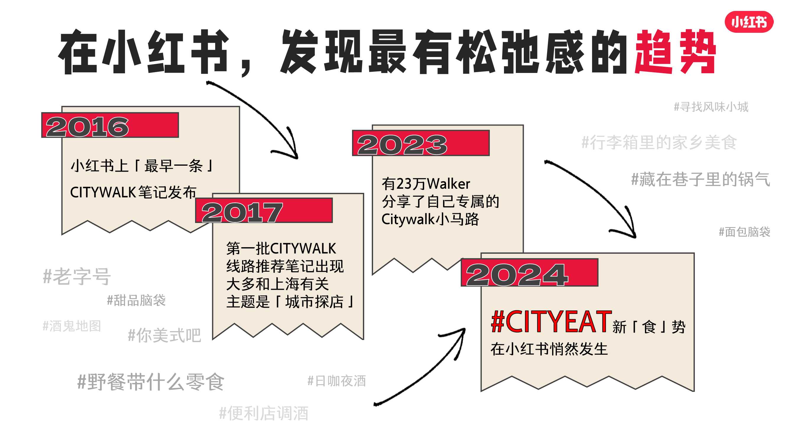 2024年小红书超好吃CITY美食行业垂类IP-25页.pdf