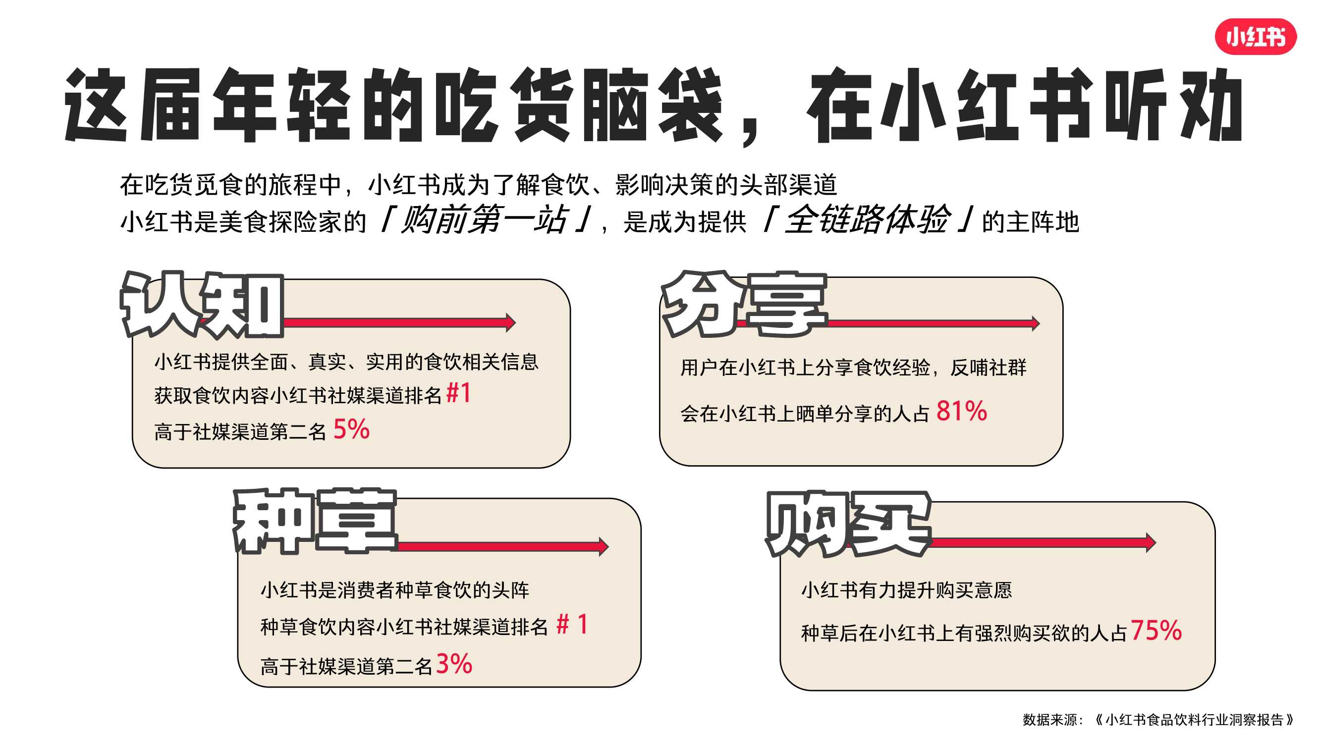 2024年小红书超好吃CITY美食行业垂类IP-25页.pdf