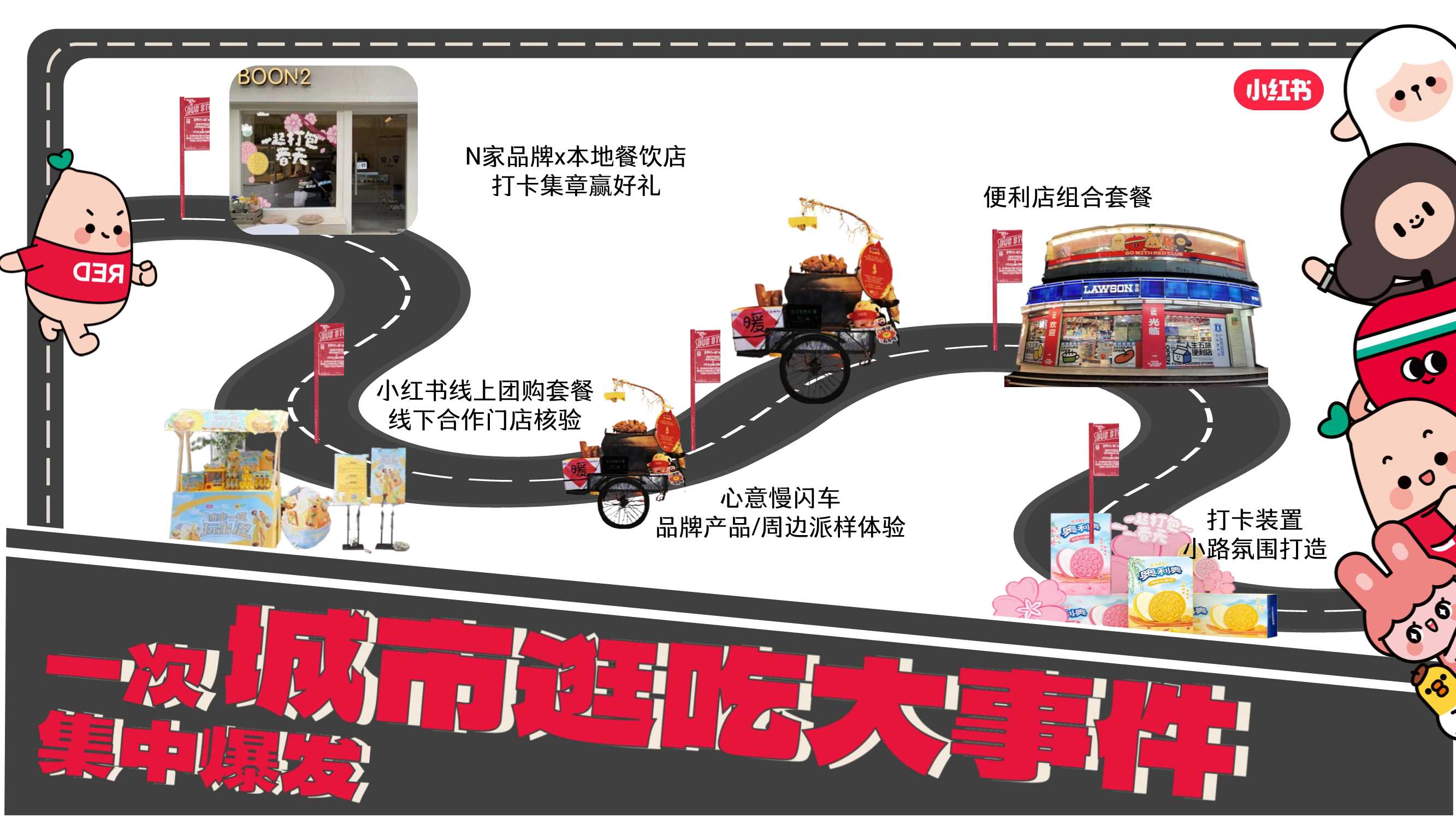 2024年小红书超好吃CITY美食行业垂类IP-25页.pdf