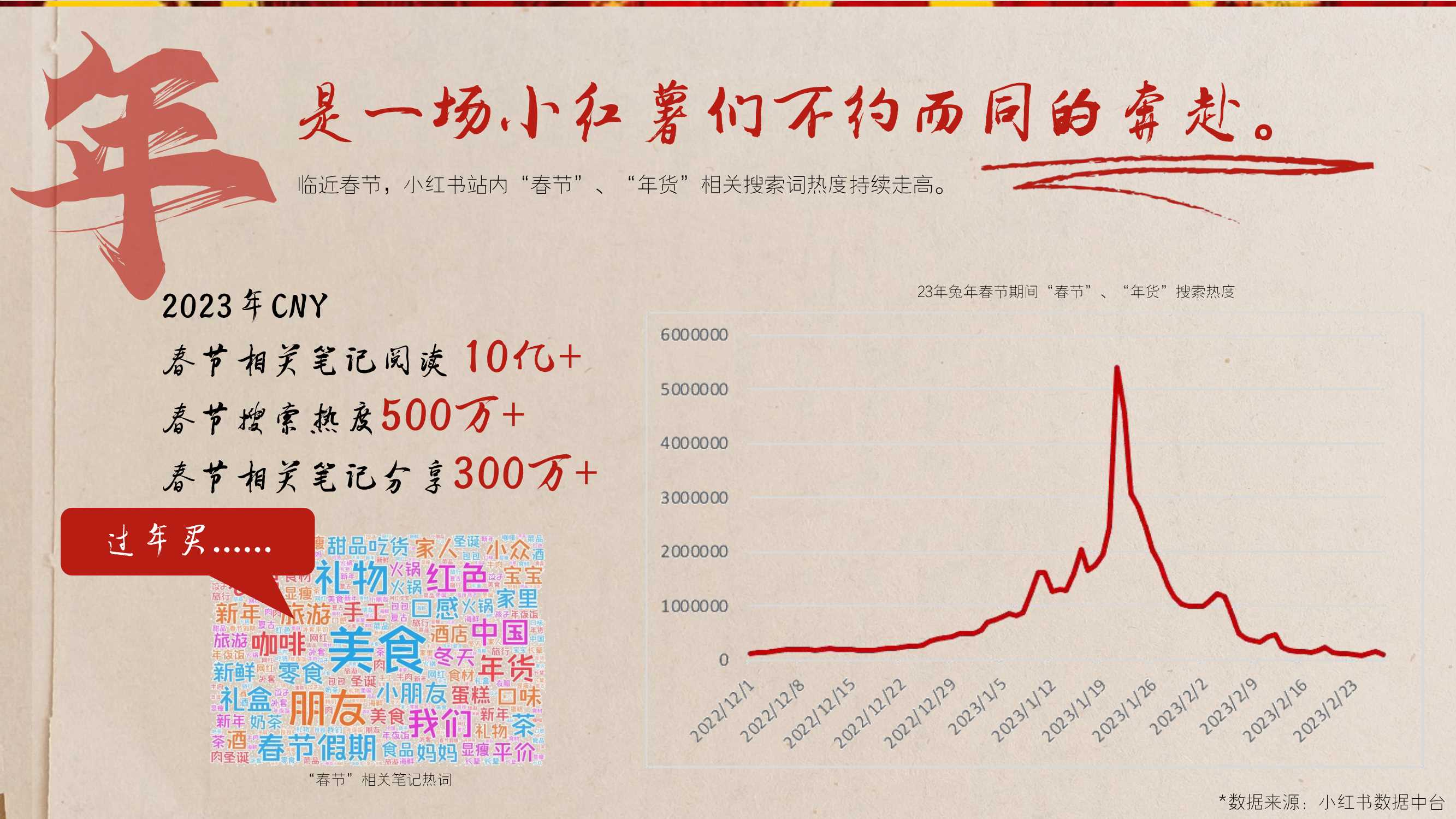 2024小红书CNY【红薯年妙会】招商方案-41页.pdf