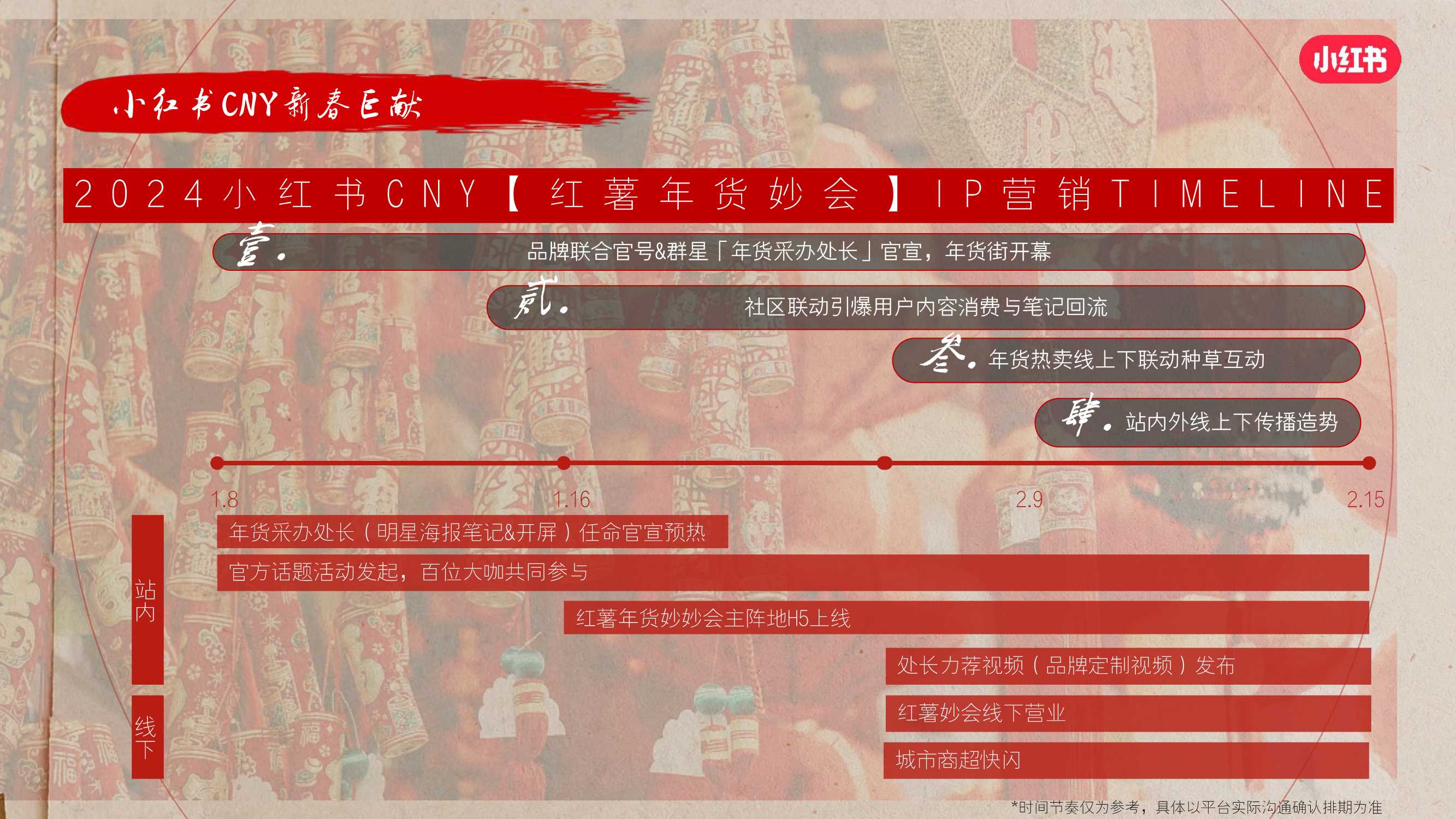 2024小红书CNY【红薯年妙会】招商方案-41页.pdf