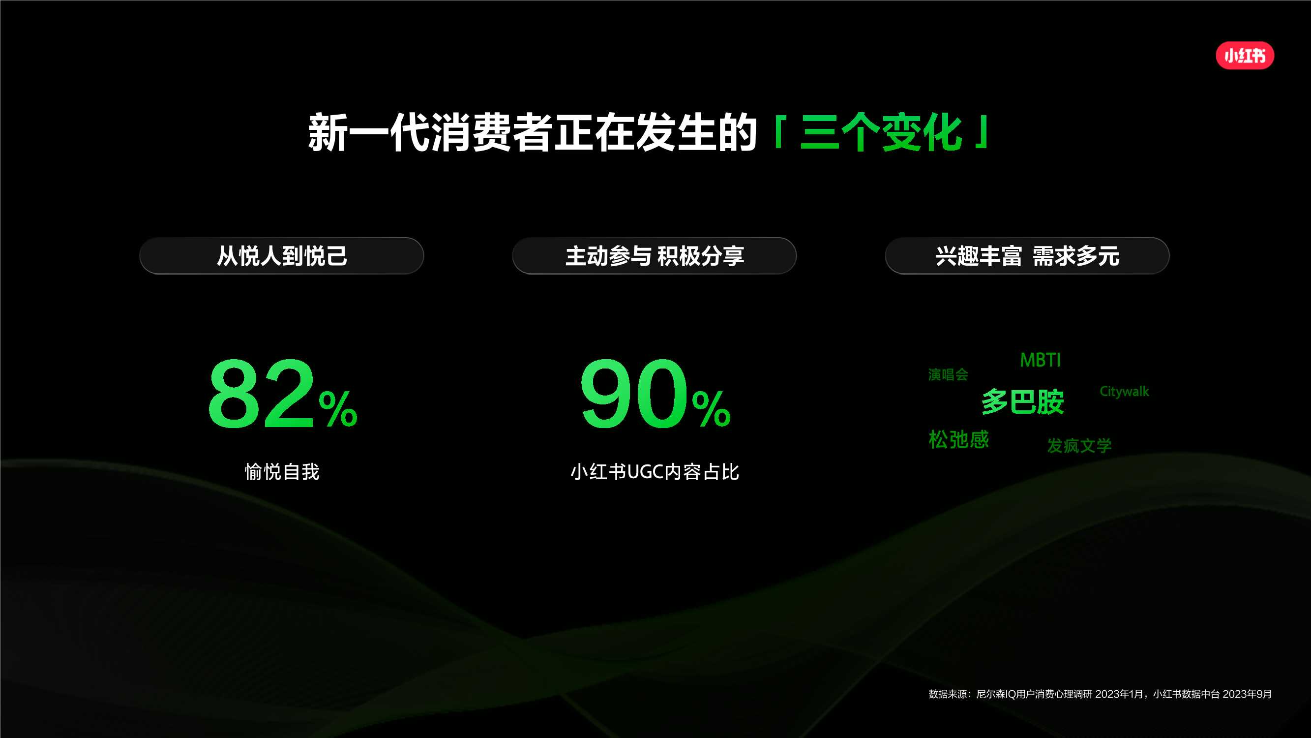 2024小红书平台营销通案_20231211SENT.pdf