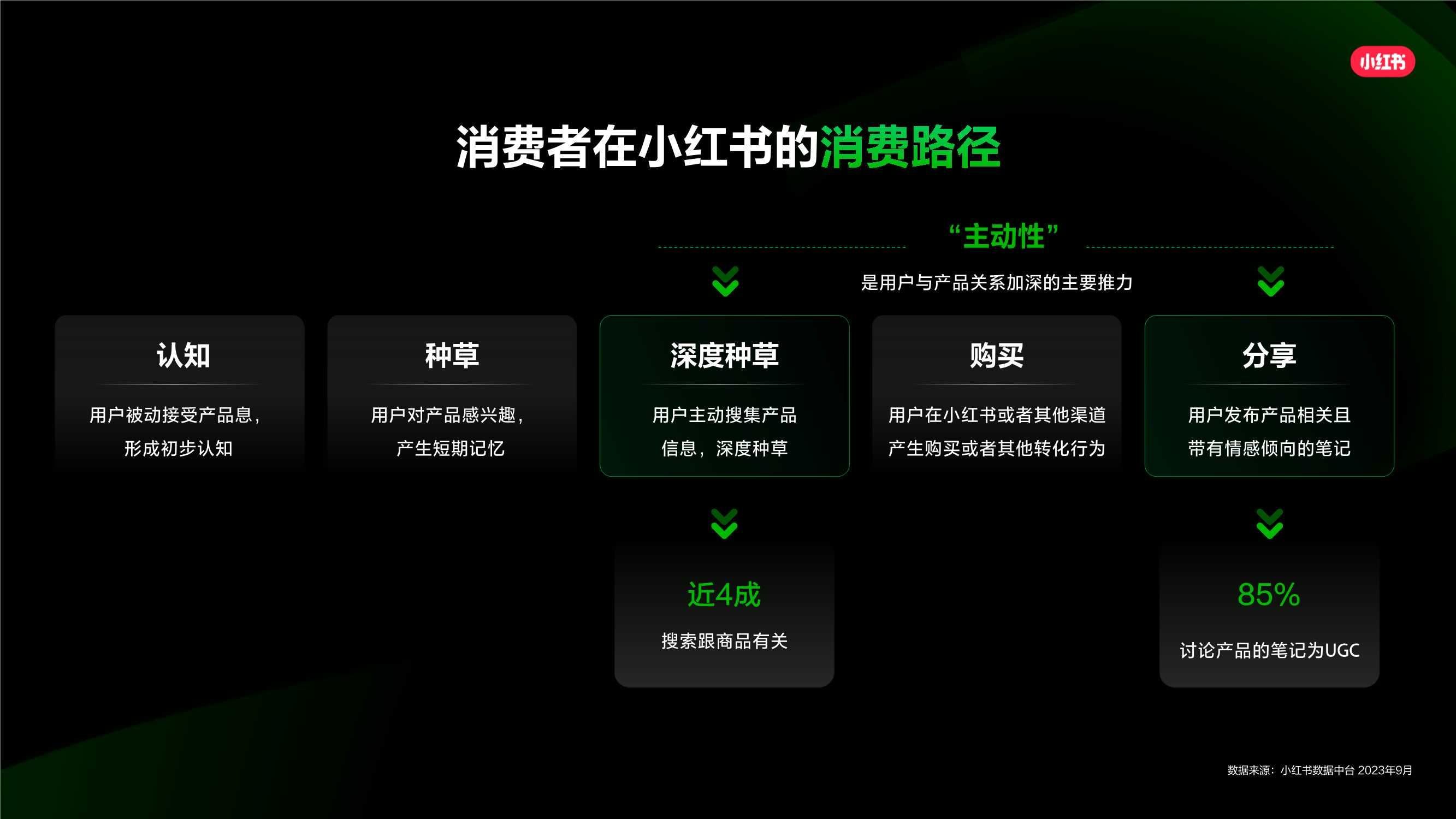 2024小红书平台营销通案_20231211SENT.pdf