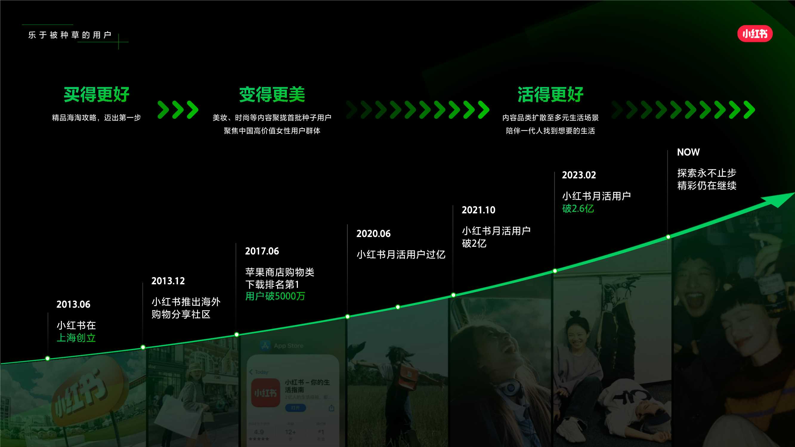 2024小红书平台营销通案_20231211SENT.pdf