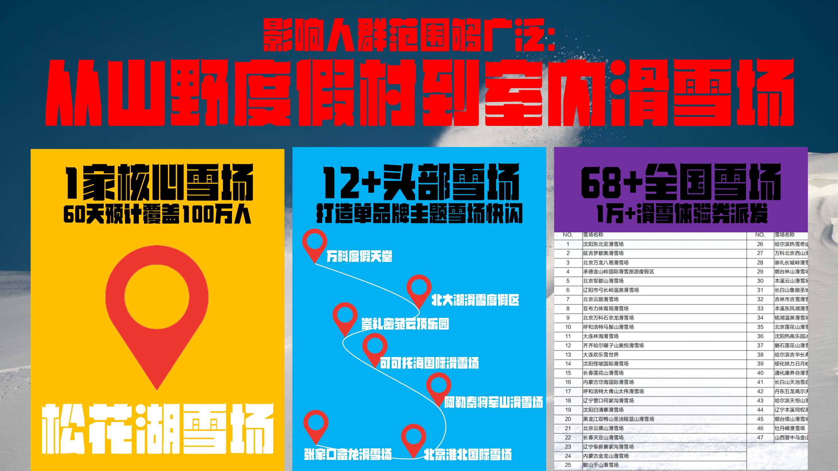 2024小红书雪人节招商方案.pdf