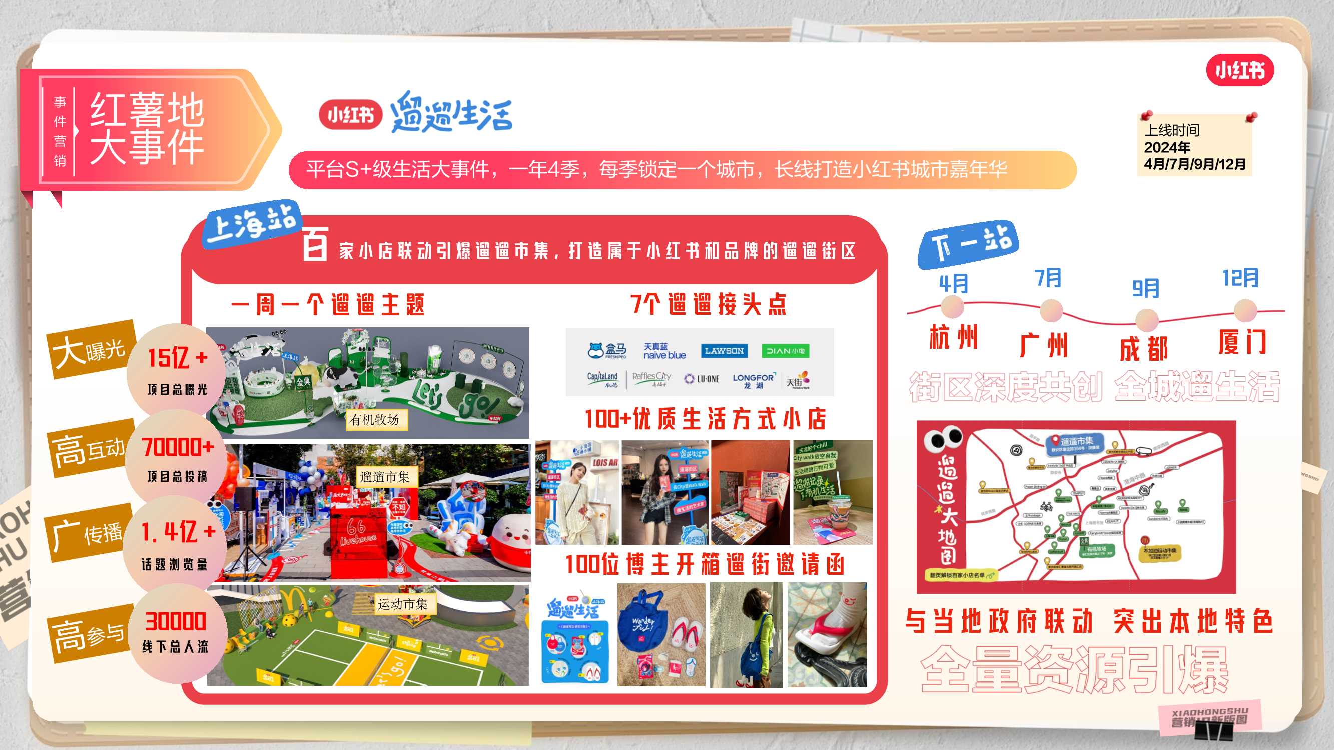 2024小红书营销IP通案终版.pdf