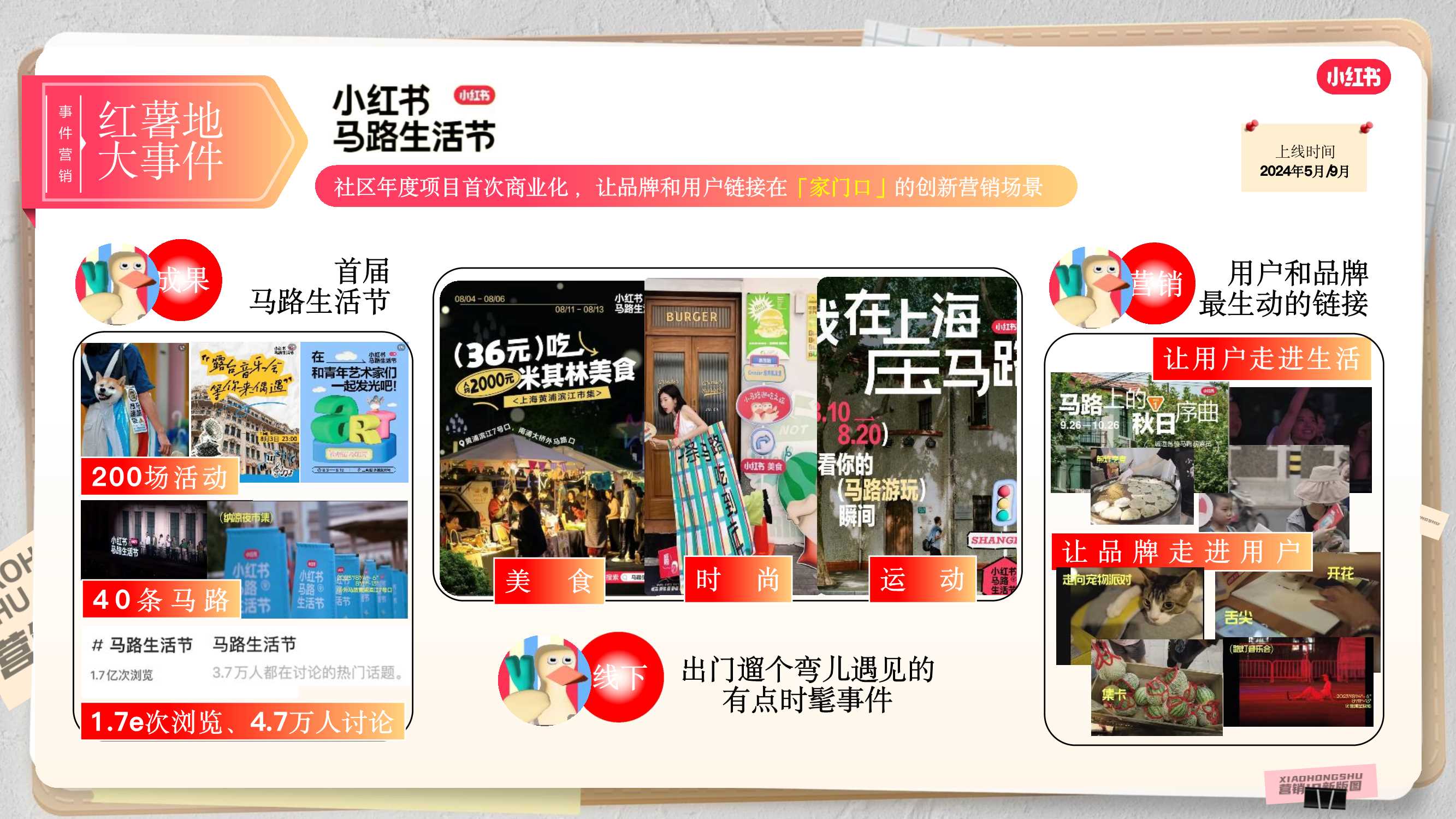 2024小红书营销IP通案终版.pdf