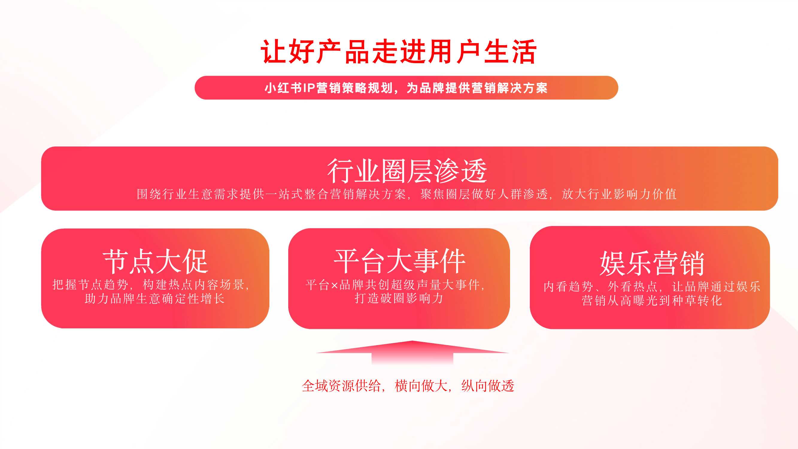 2024小红书营销IP通案终版.pdf