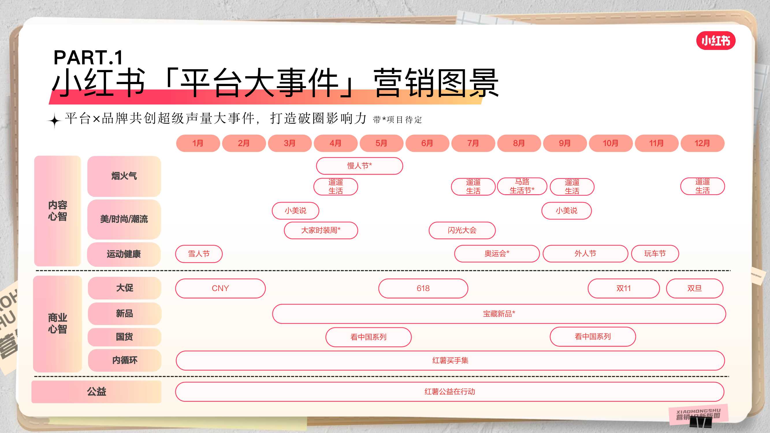 2024小红书营销IP通案终版.pdf