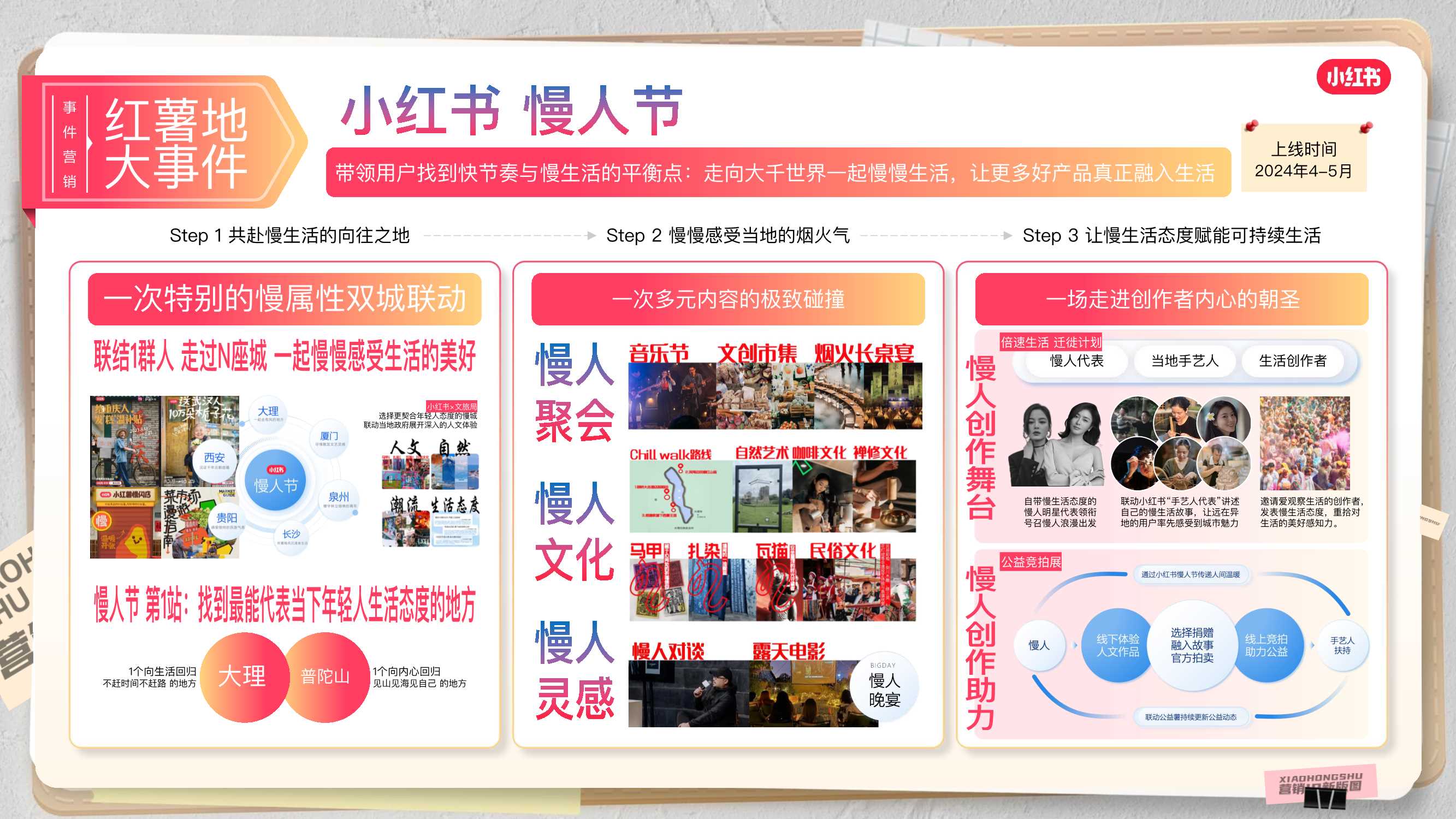 2024小红书营销IP通案终版.pdf