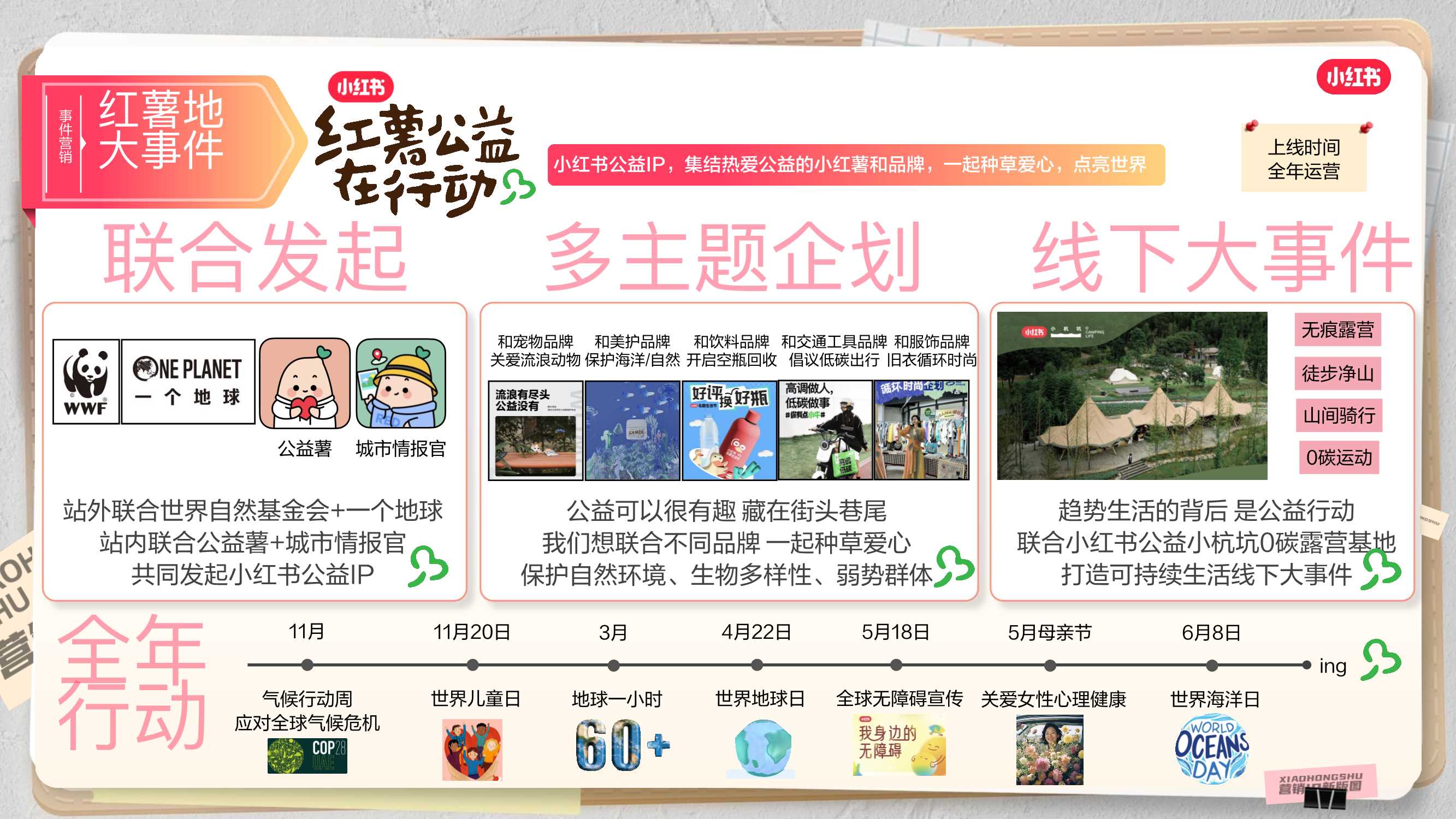 2024小红书营销IP通案终版.pdf