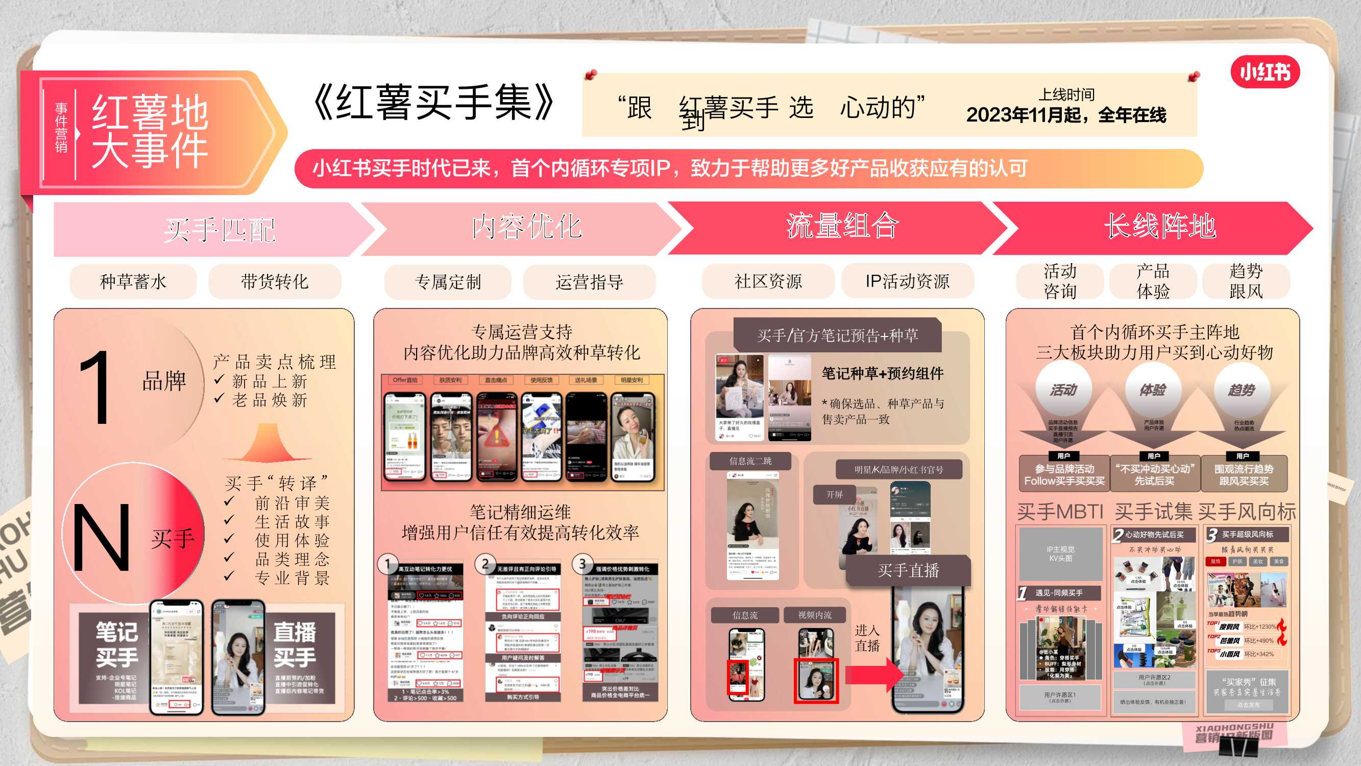 2024小红书营销IP通案终版.pdf