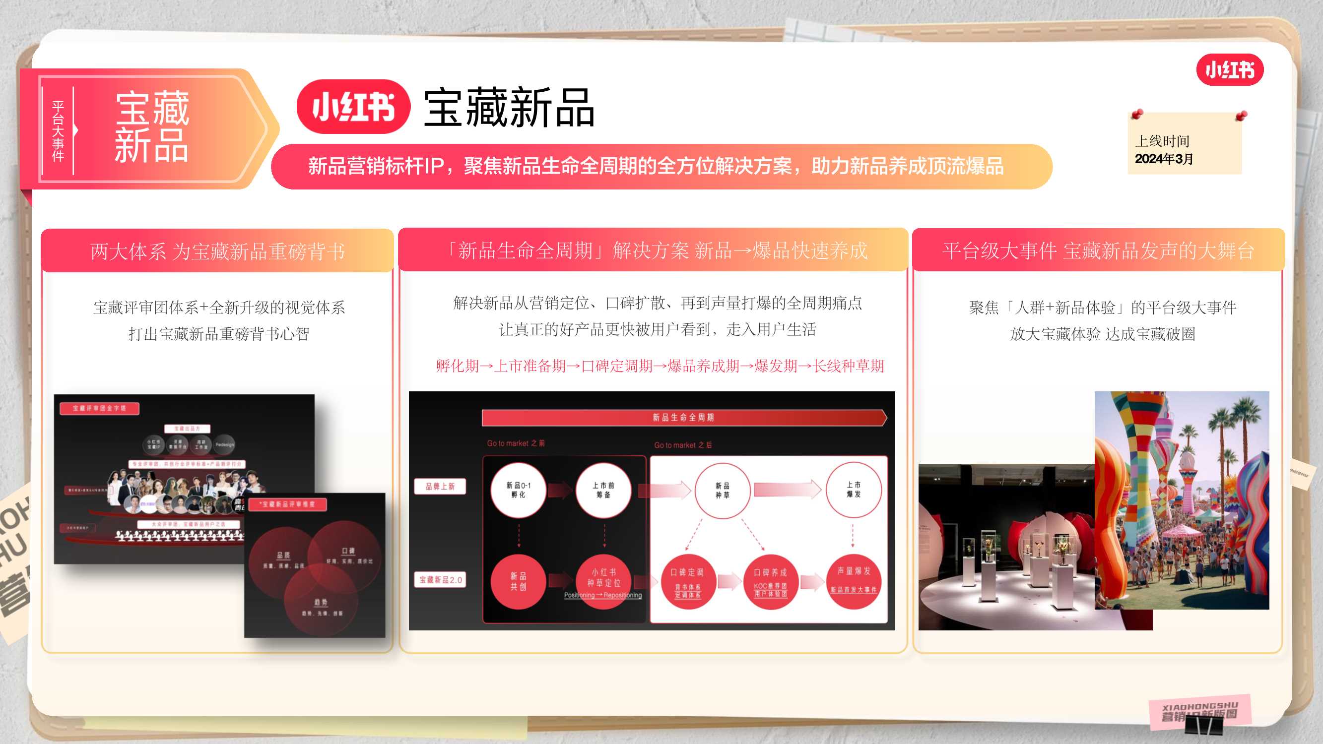 2024小红书营销IP通案终版.pdf