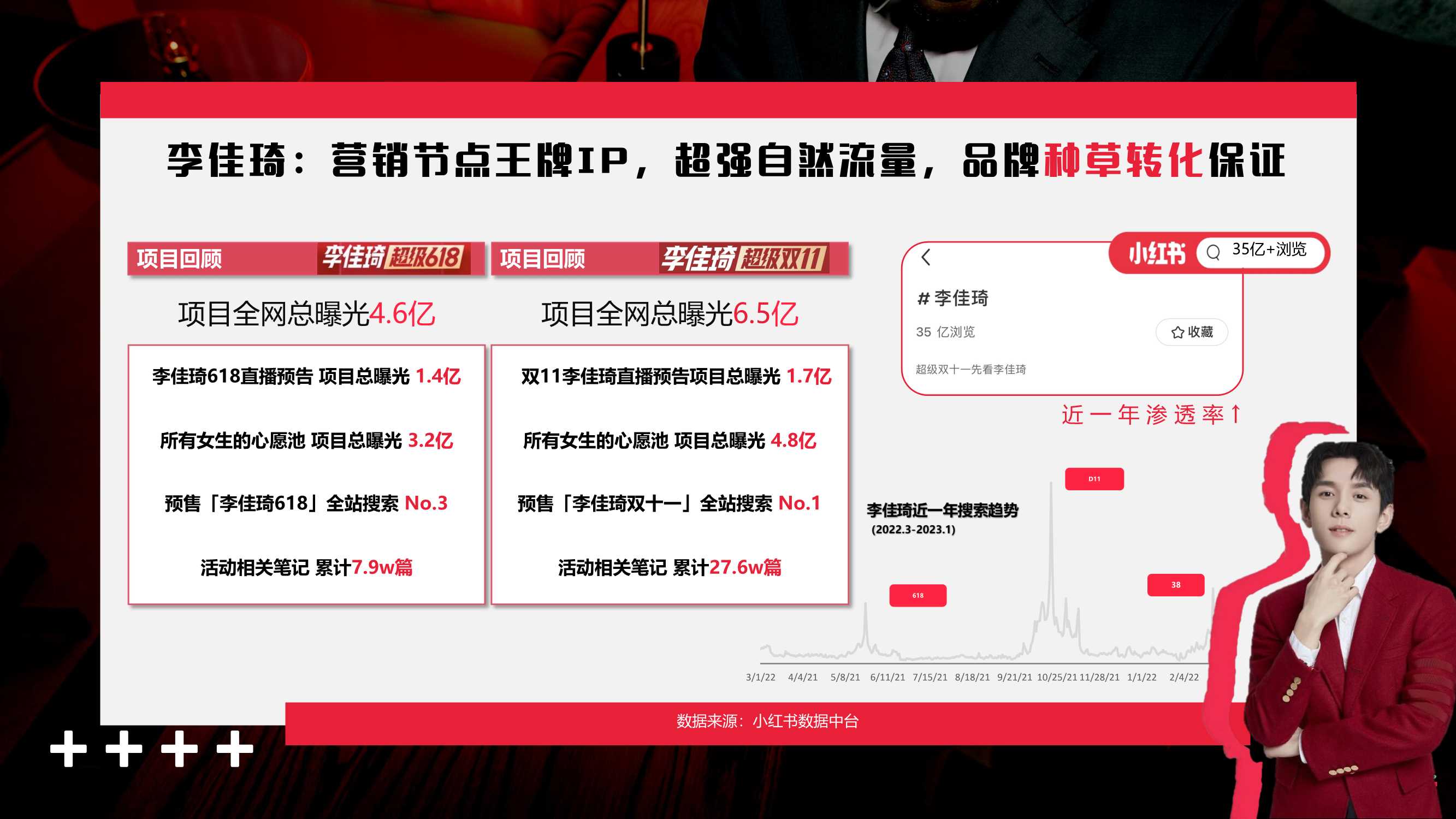 D11李佳琦超级预告&小红书IP招商方案V1.pdf