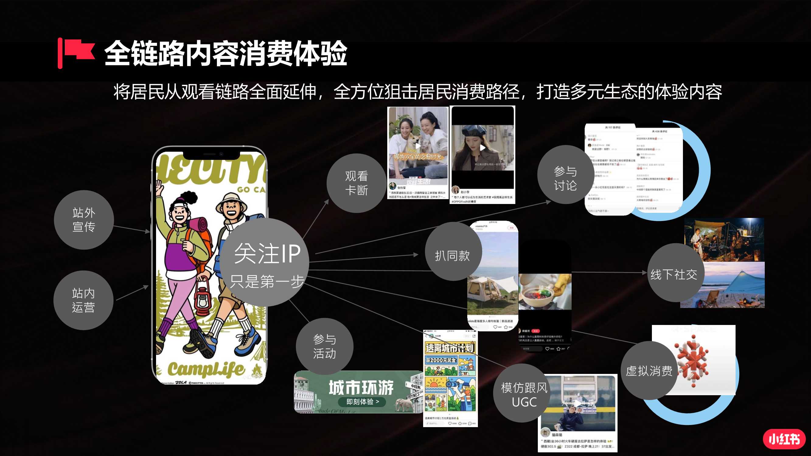 Part3-《IP合作新思路I-电商作战新攻略-22年娱乐营销IP》.pdf