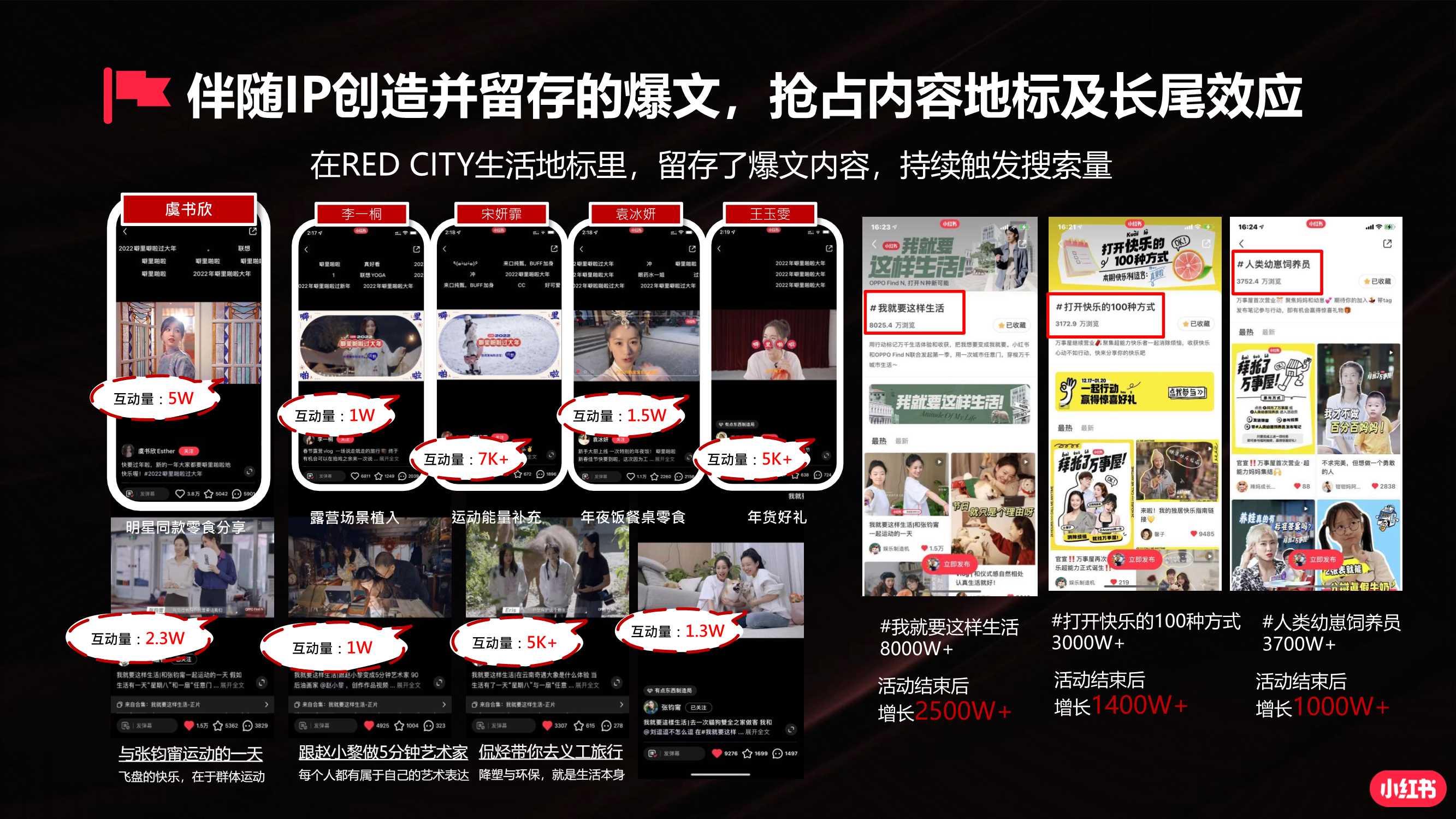 Part3-《IP合作新思路I-电商作战新攻略-22年娱乐营销IP》.pdf