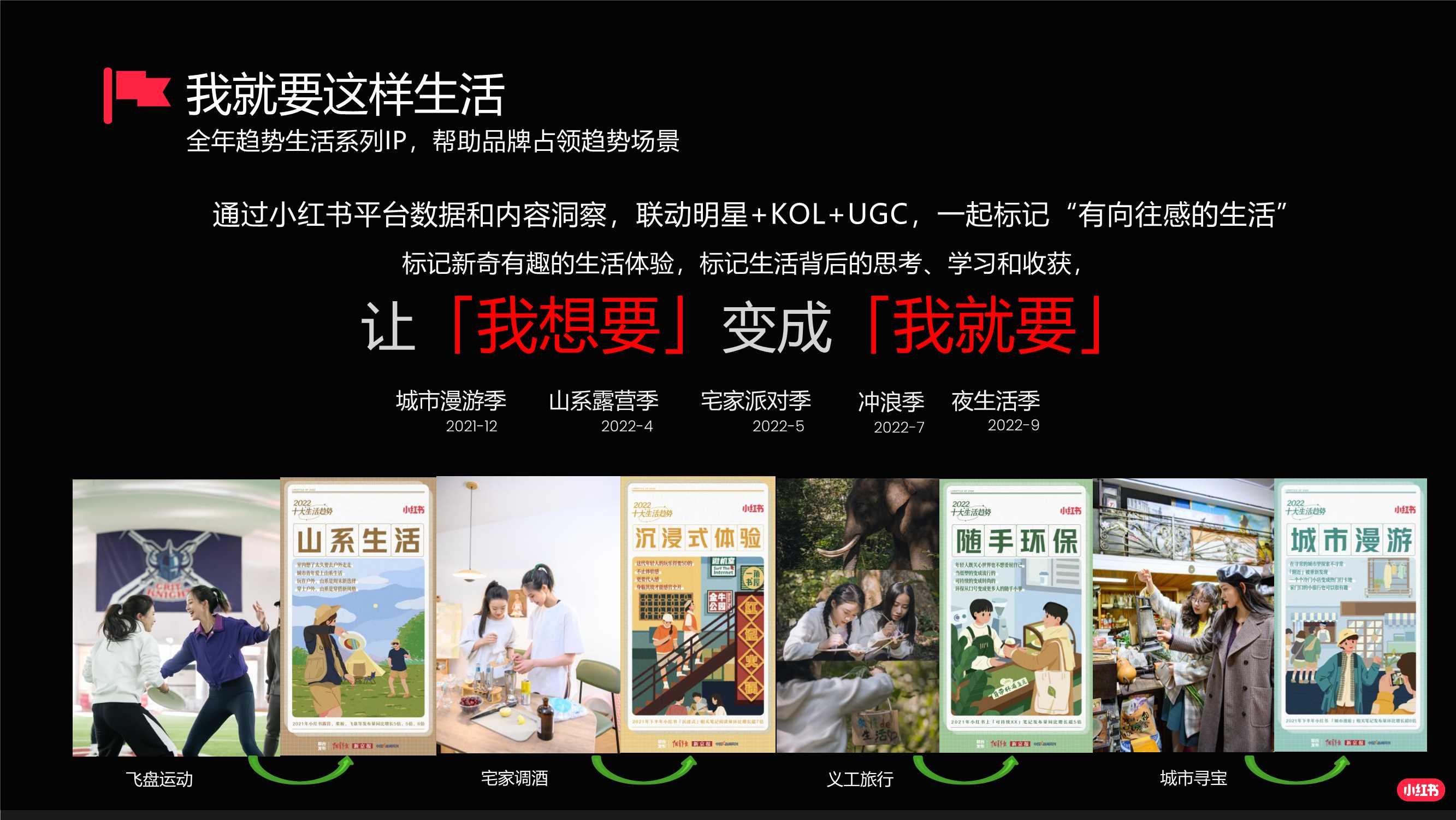 Part3-《IP合作新思路I-电商作战新攻略-22年娱乐营销IP》.pdf