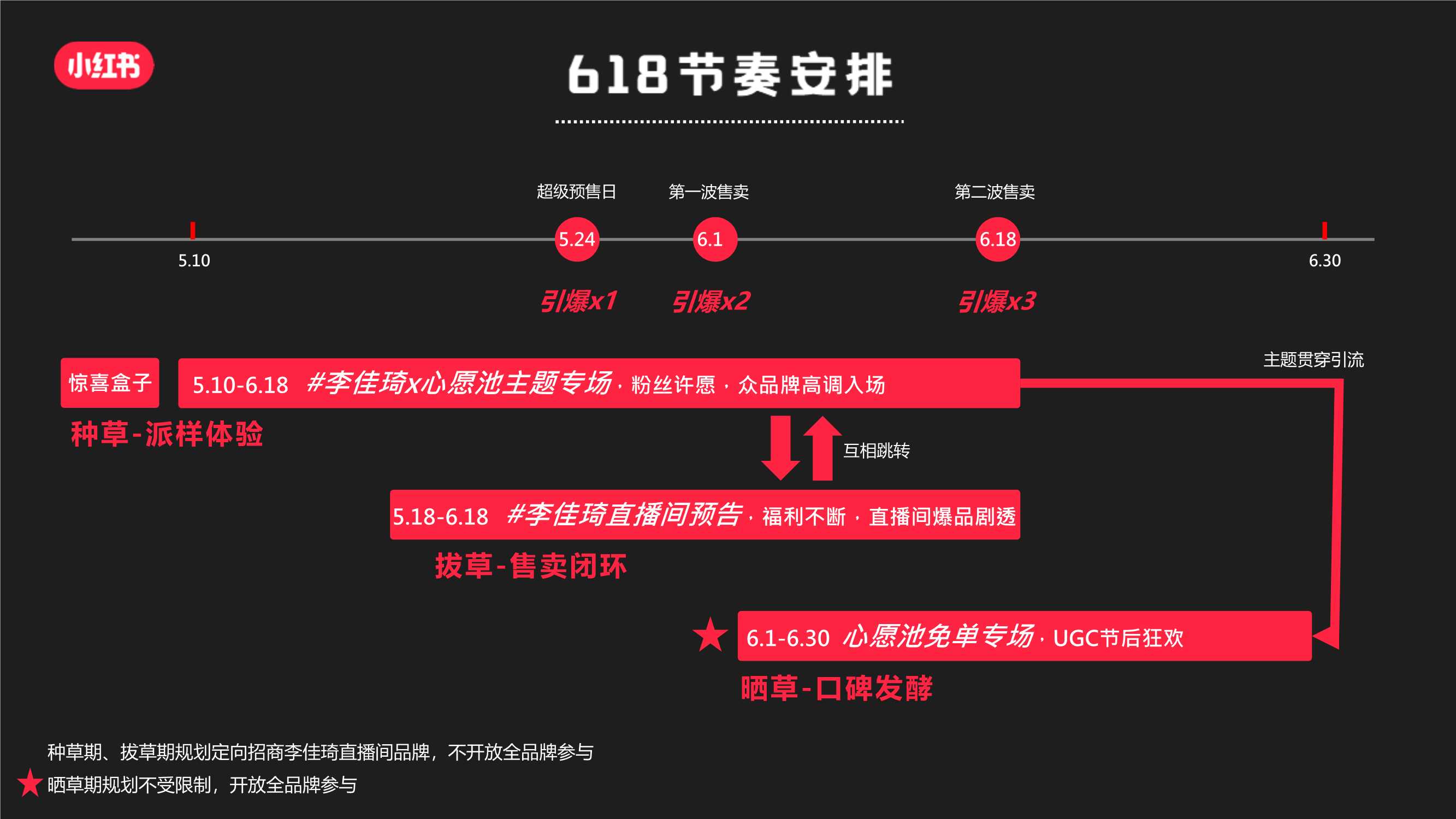 Part4-《 IP合作新思路II-电商作战新攻略、22年策略营销IP》.pdf
