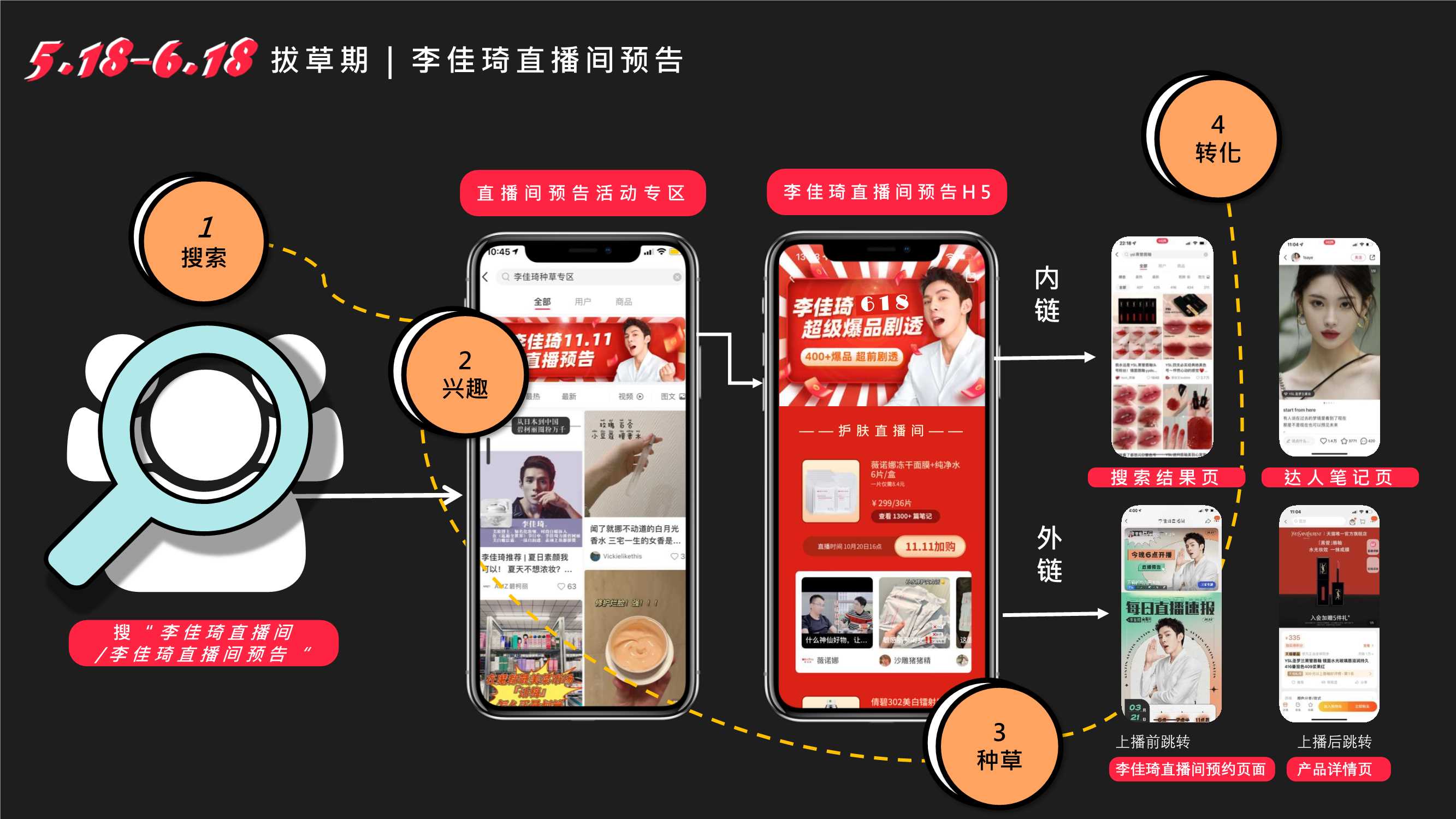 Part4-《 IP合作新思路II-电商作战新攻略、22年策略营销IP》.pdf