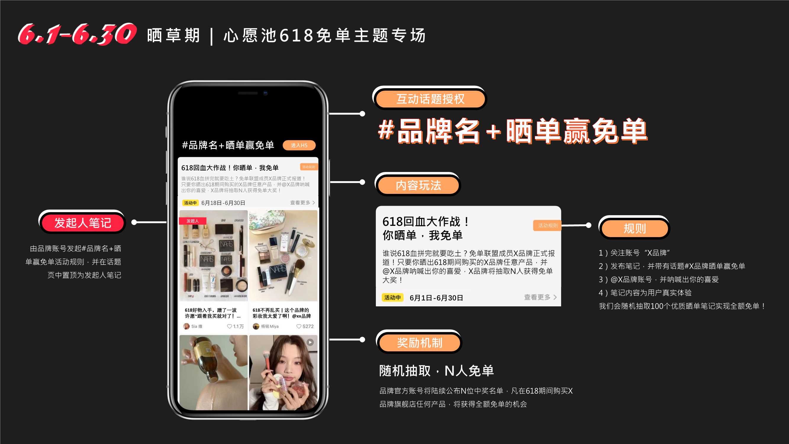 Part4-《 IP合作新思路II-电商作战新攻略、22年策略营销IP》.pdf