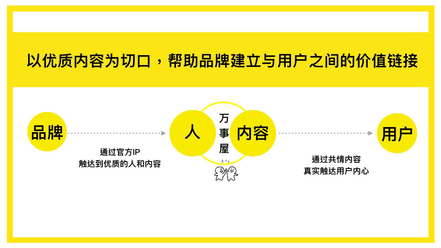 拜托了万事屋3.0 招商通案.pdf