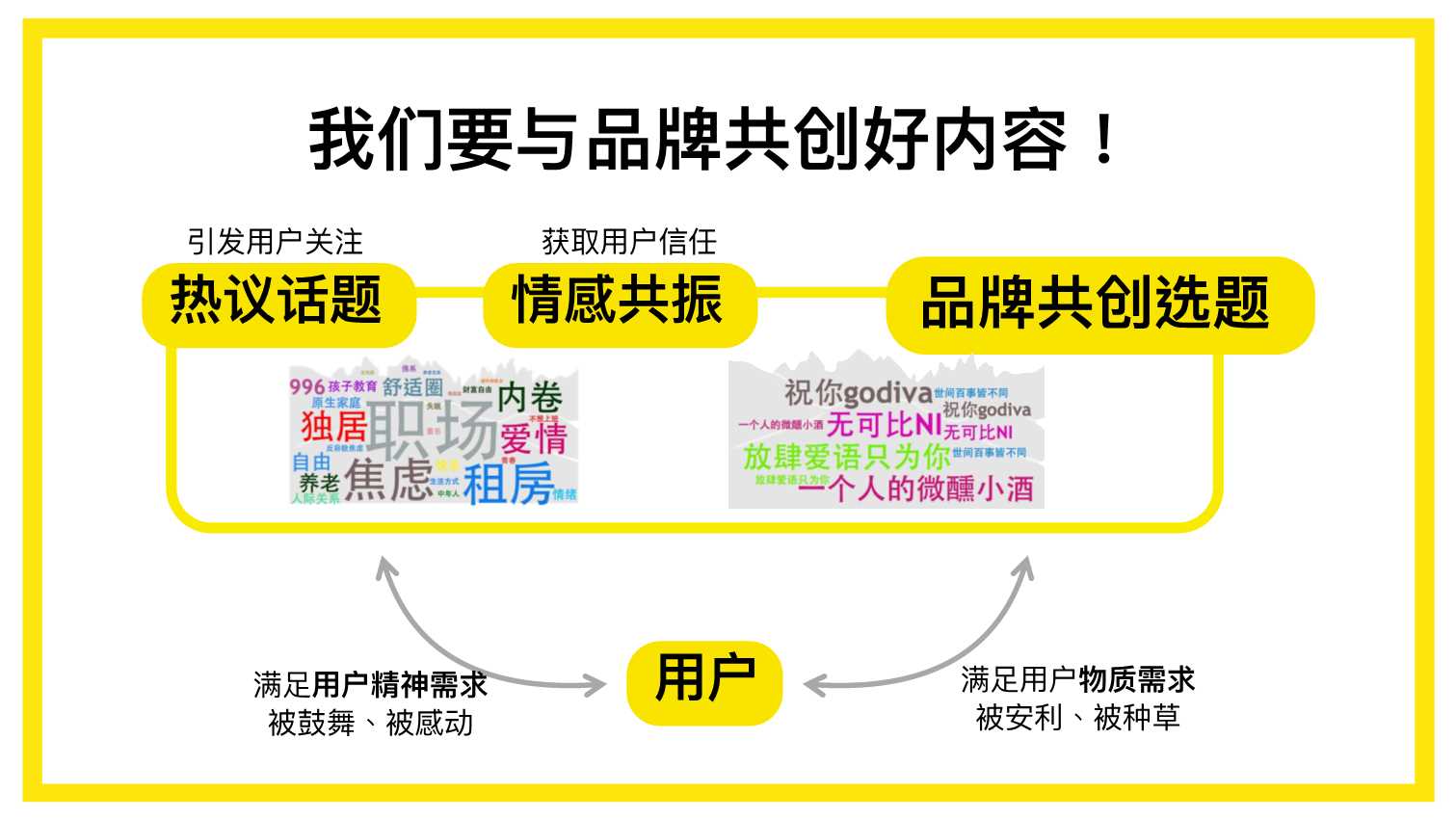 拜托了万事屋3.0 招商通案.pdf