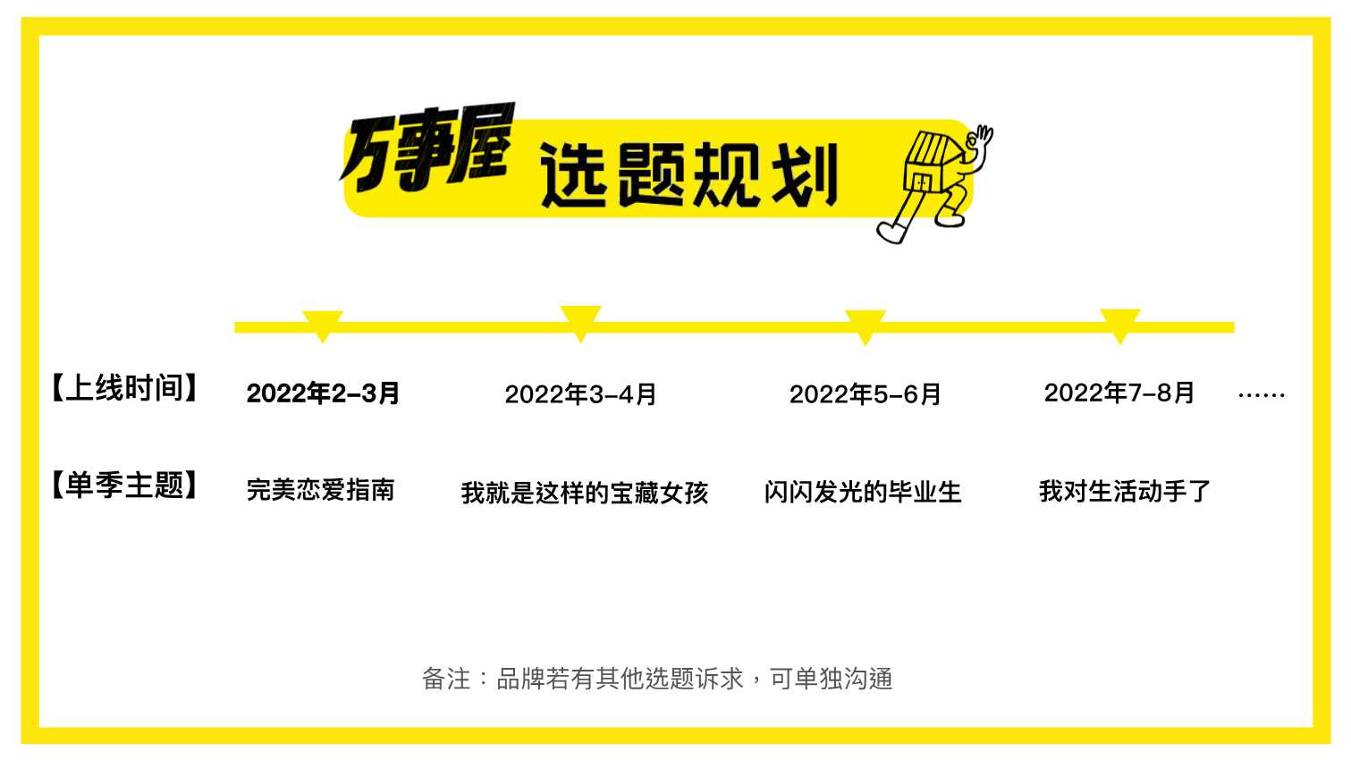 拜托了万事屋3.0 招商通案.pdf