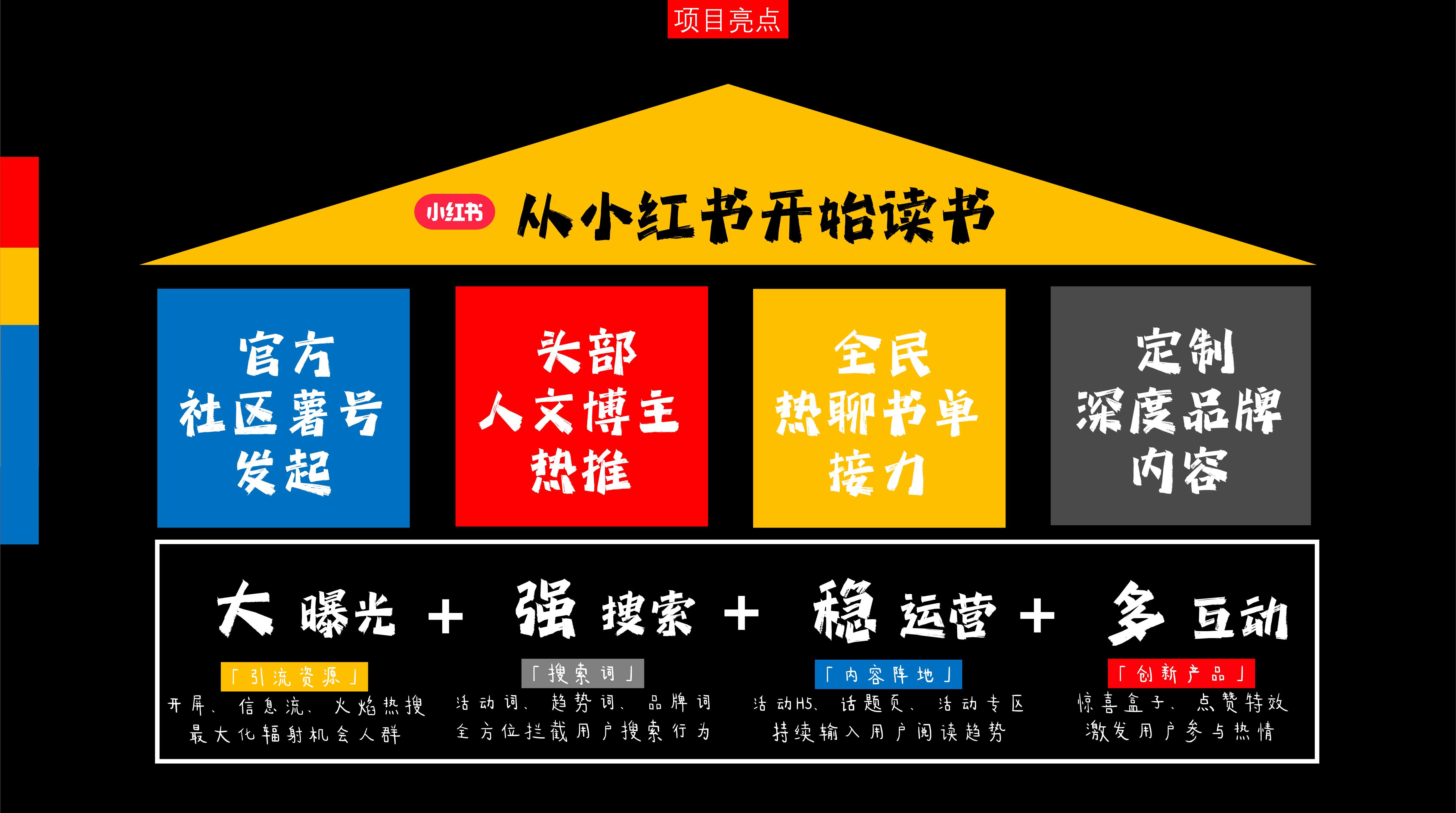 从小红书开始读书 招商通案.pdf