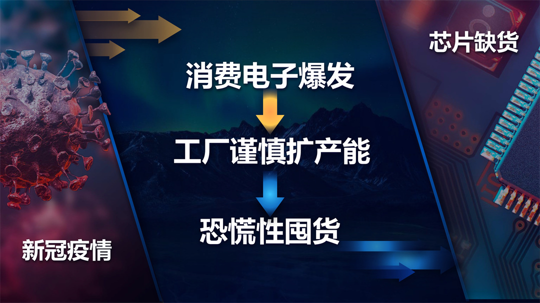 刘润年度演讲2021：进化的力量-485页-261页