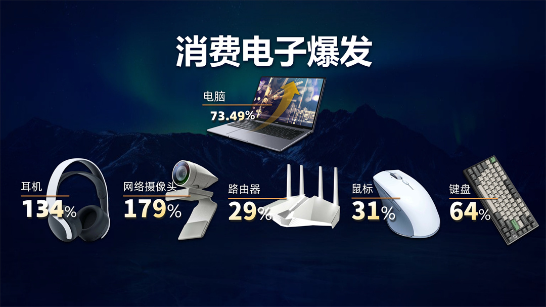 刘润年度演讲2021：进化的力量-485页-261页