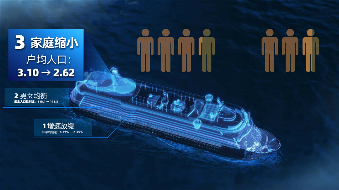 刘润年度演讲2021：进化的力量-485页-261页