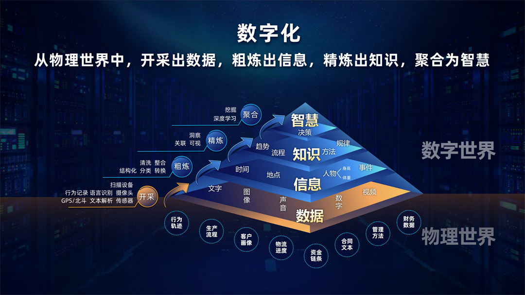 刘润年度演讲2021：进化的力量-485页-261页
