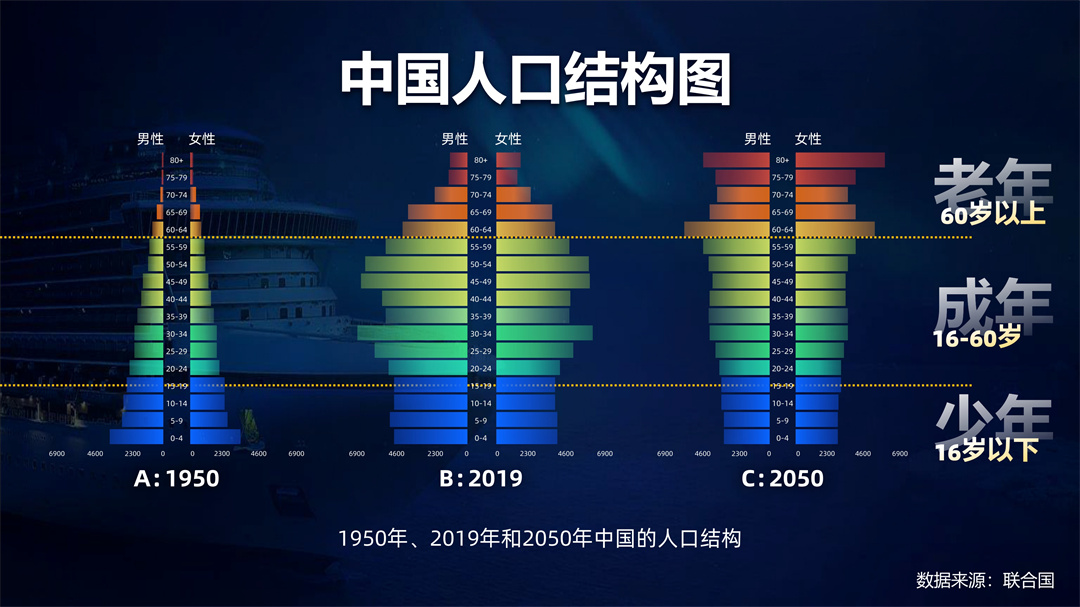 刘润年度演讲2021：进化的力量-485页-261页