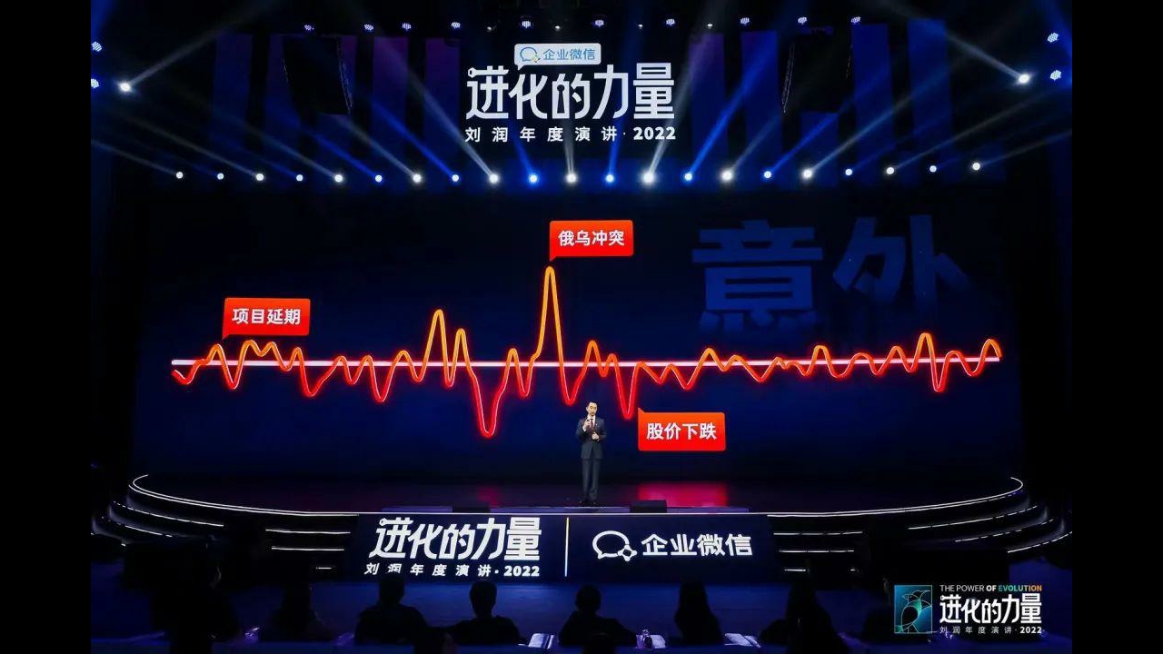 刘润年度演讲2022：进化的力量-163页