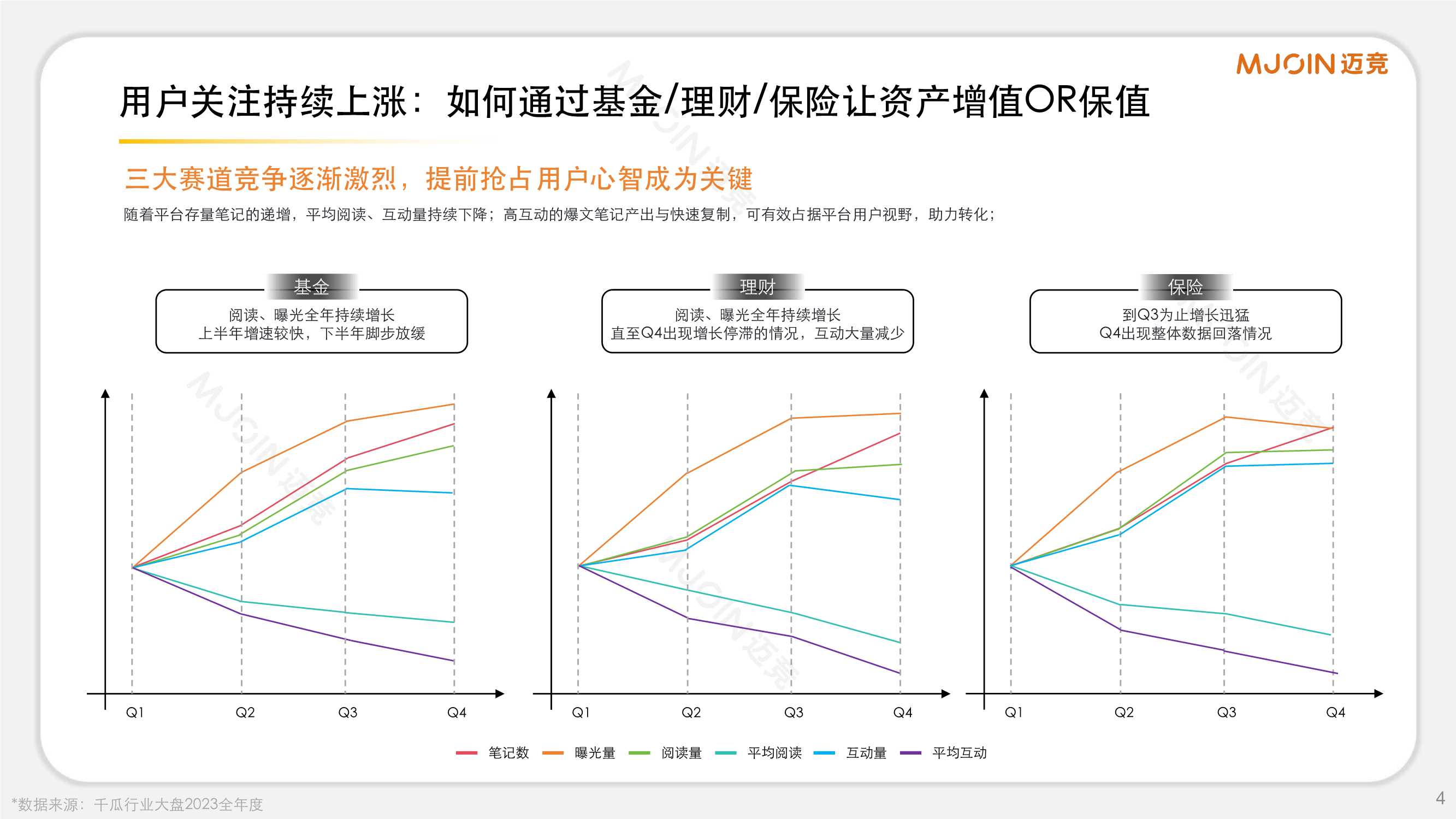 迈竞：2024年小红书金融赛道通案.pdf