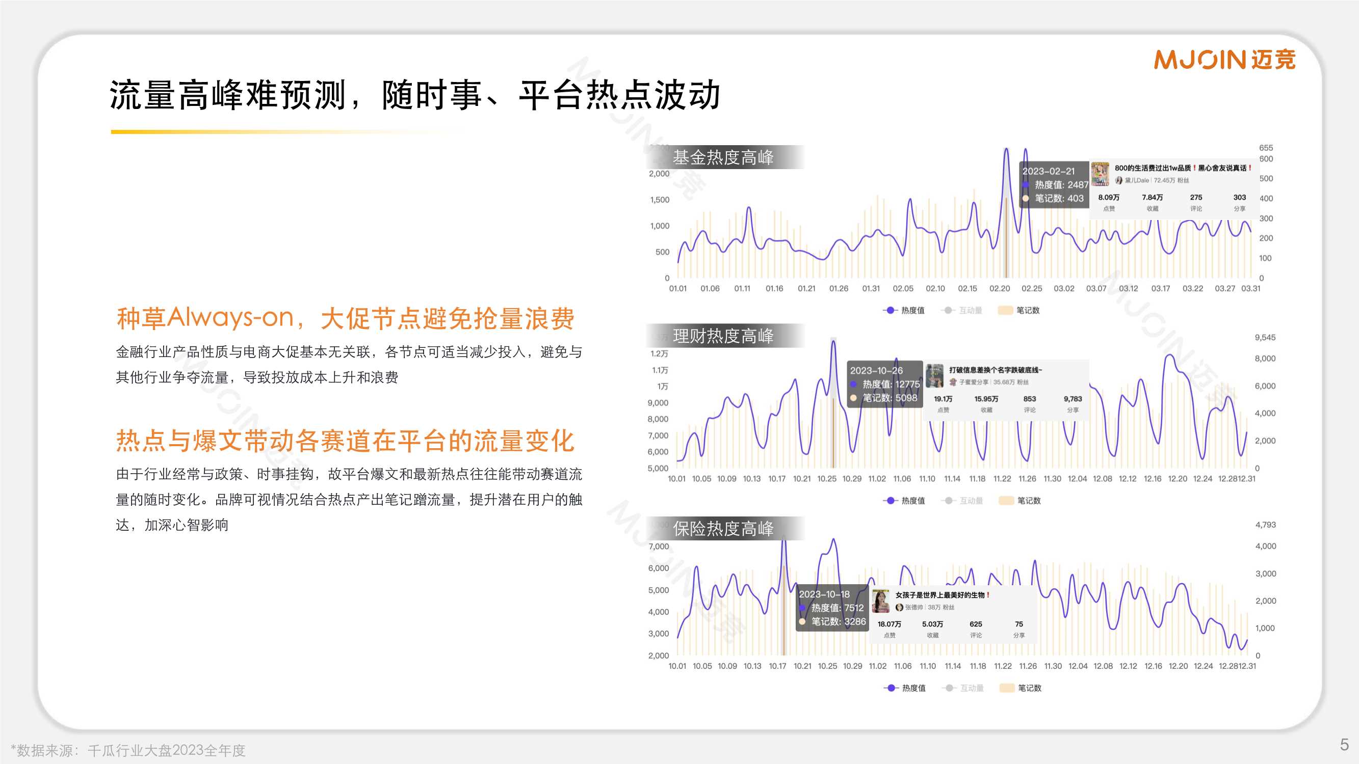 迈竞：2024年小红书金融赛道通案.pdf