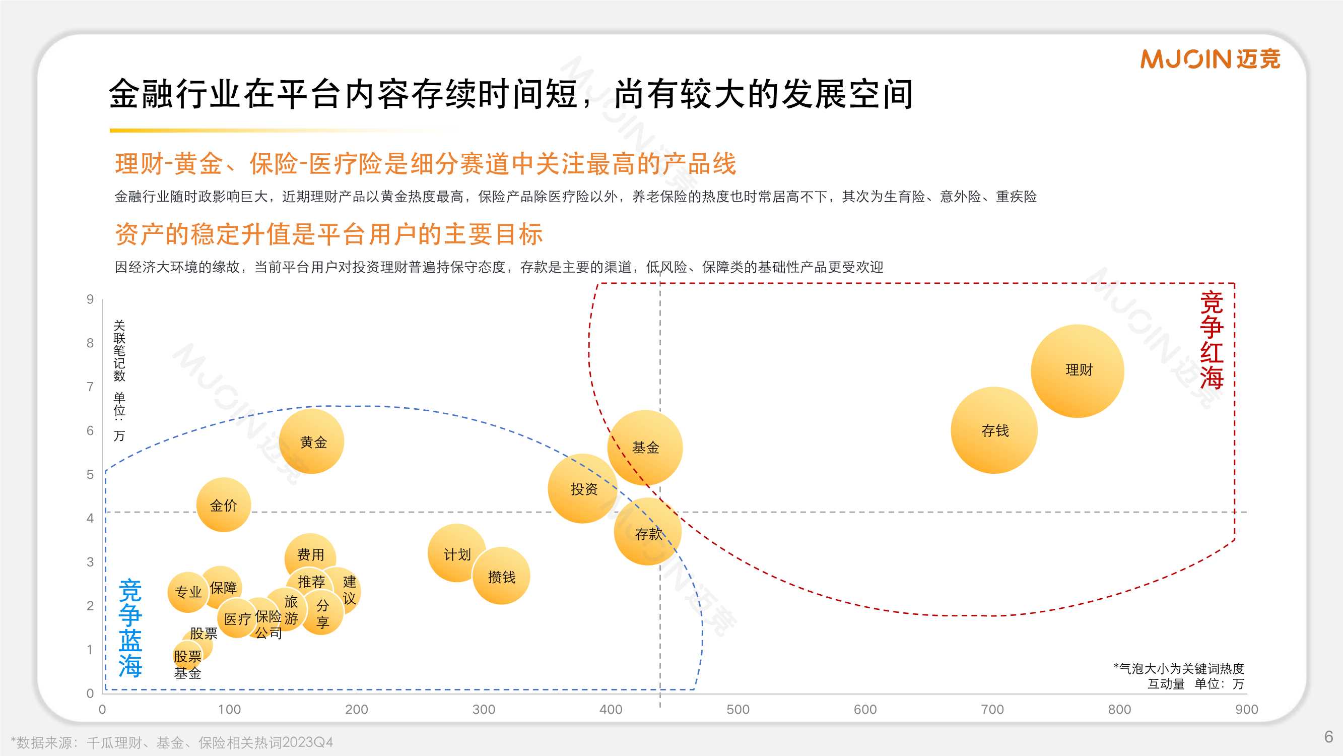 迈竞：2024年小红书金融赛道通案.pdf