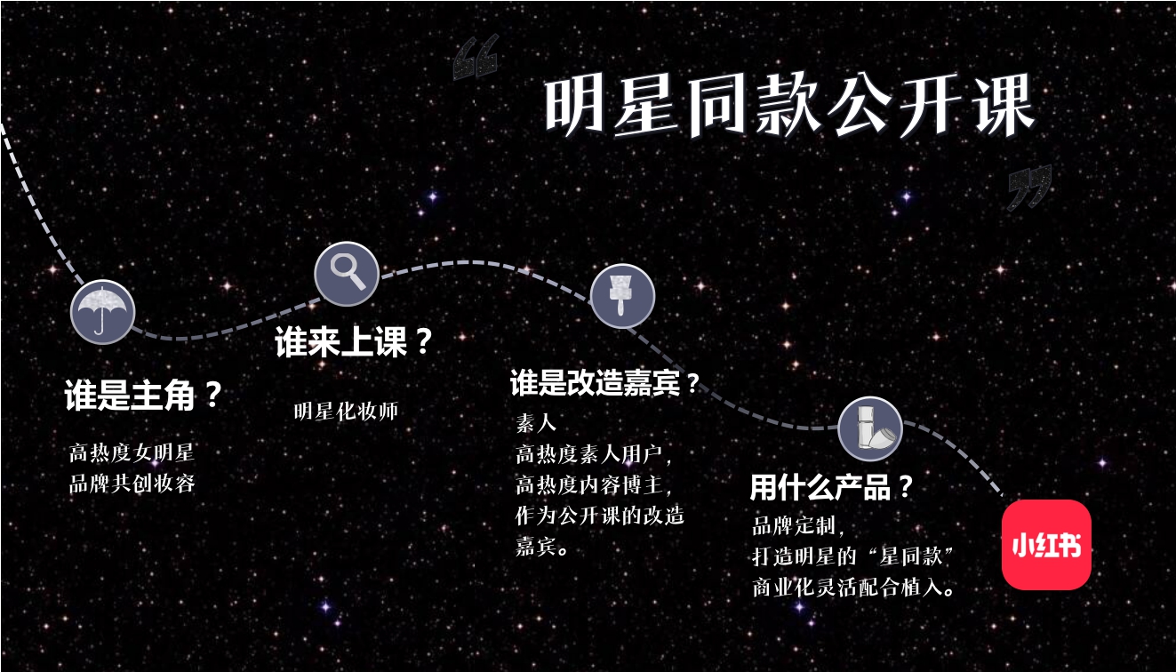 明星同款公开课3.0-通发.pdf