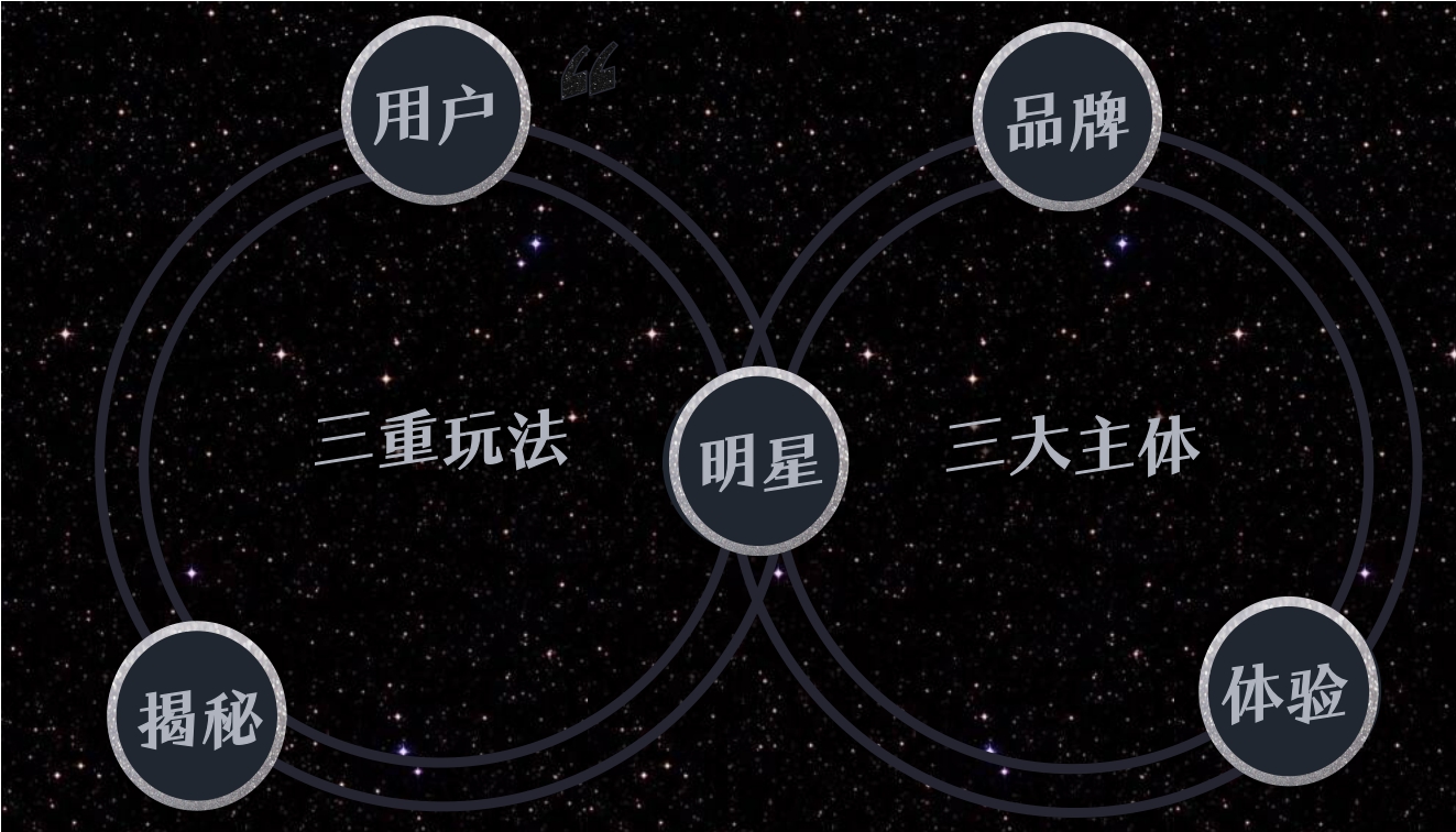 明星同款公开课3.0-通发.pdf