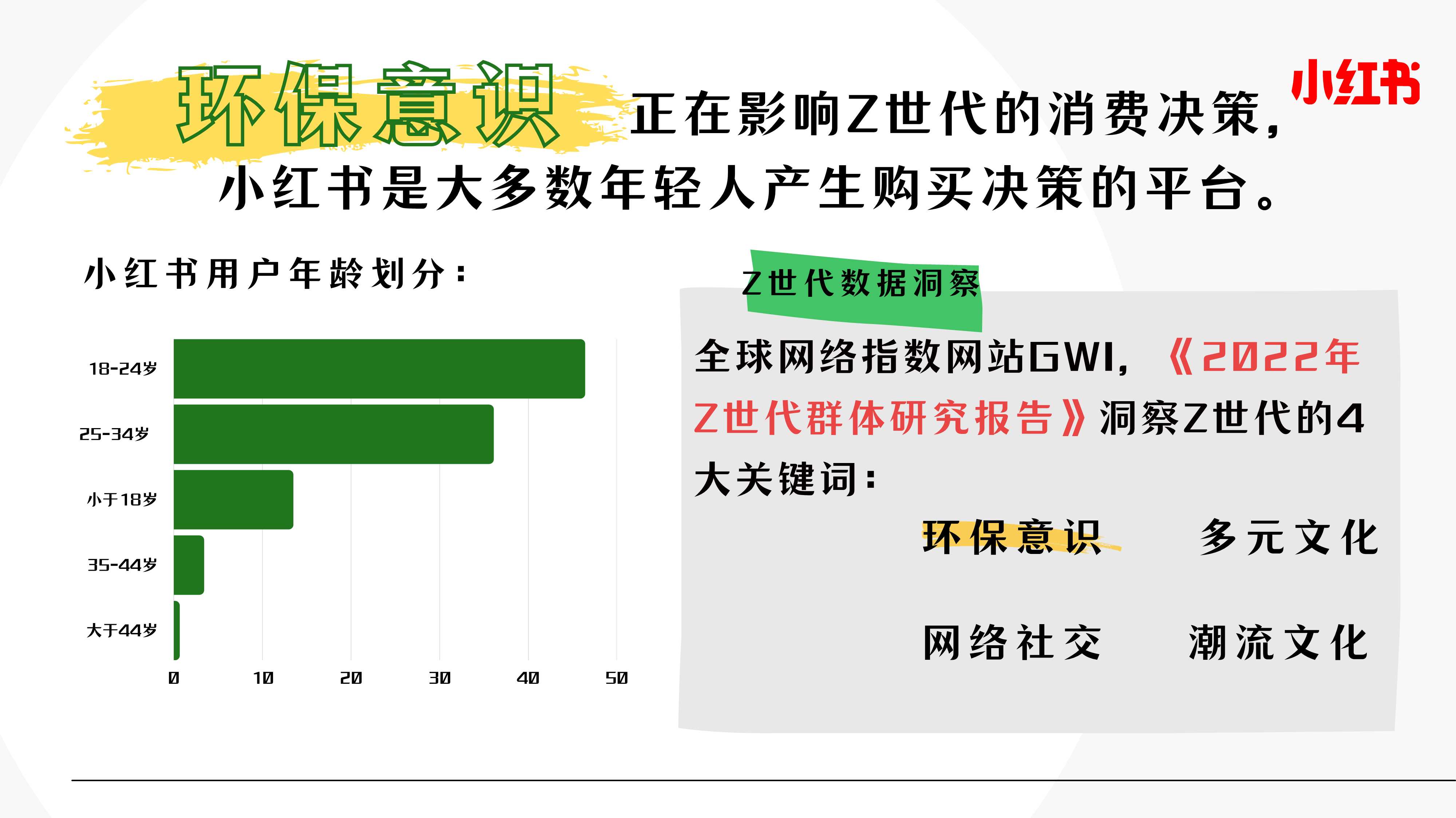 小红书 100件可持续小事.pdf