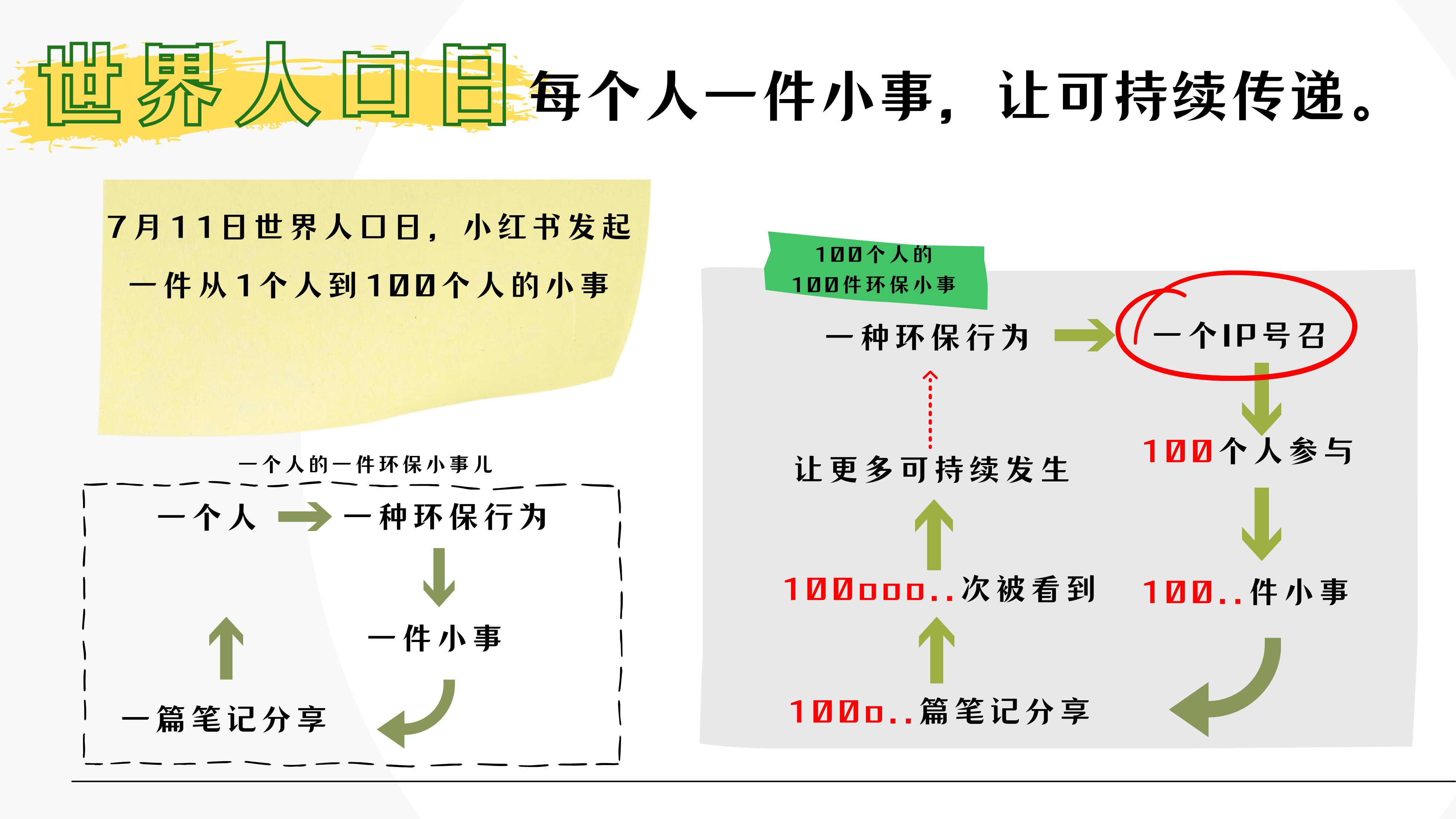 小红书 100件可持续小事.pdf