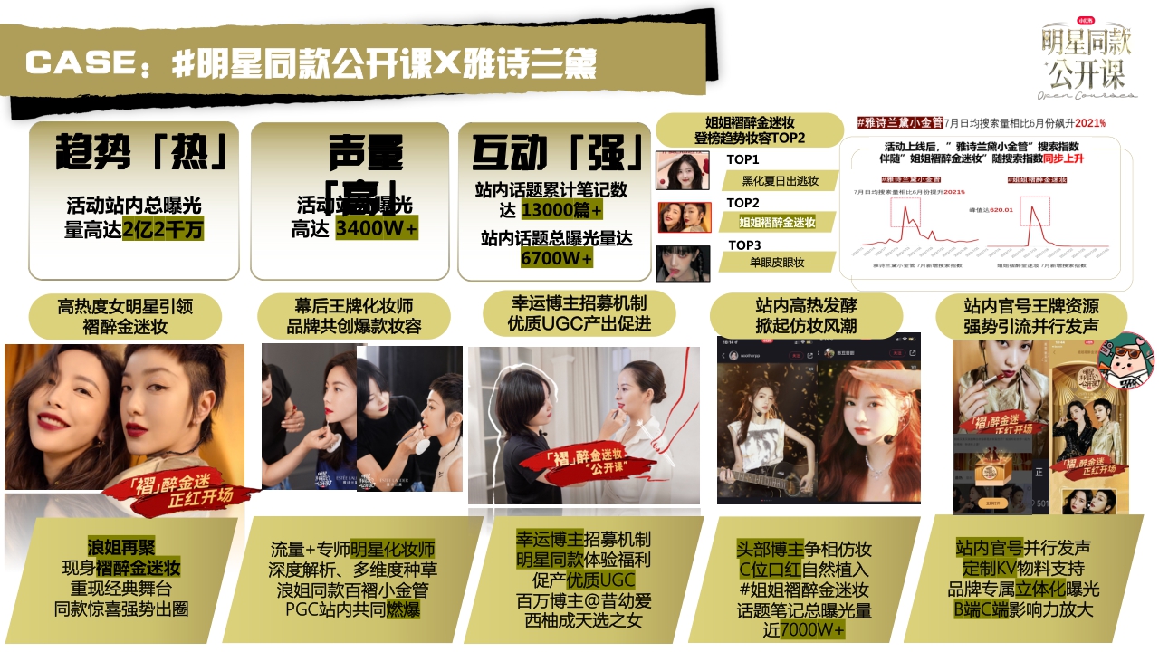 小红书 明星同款公开课 IP通案 3.0.pdf