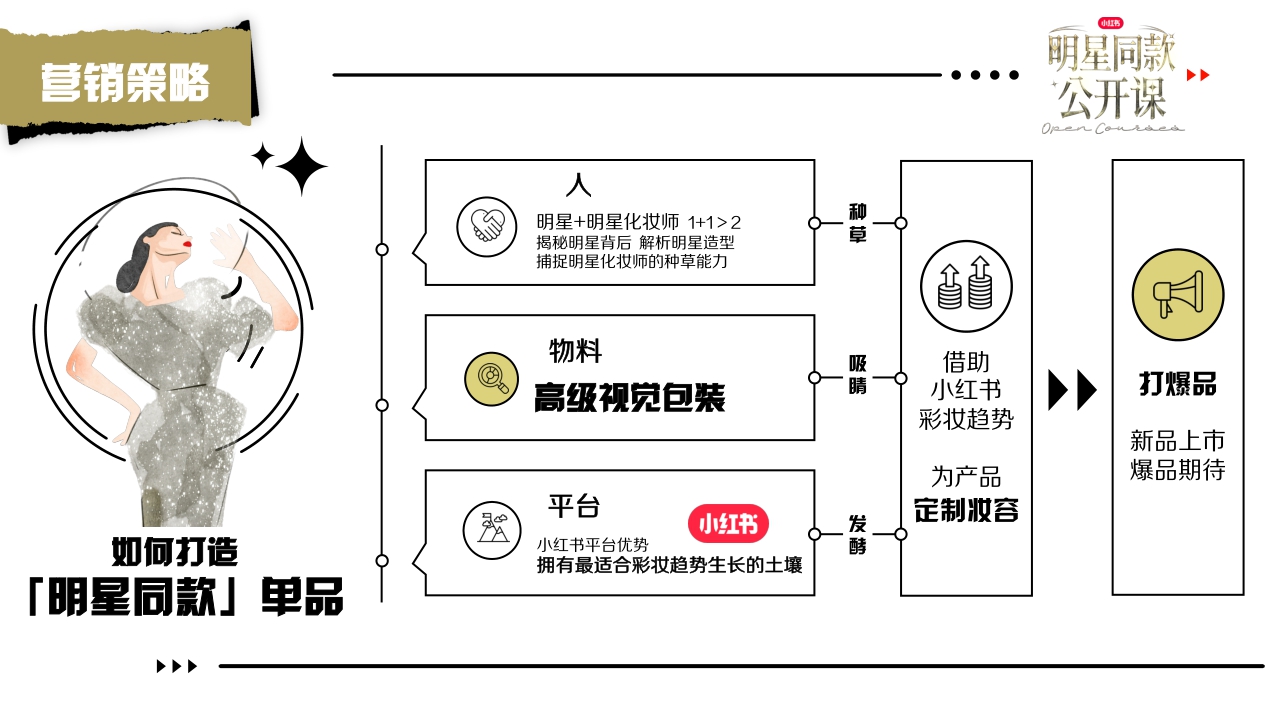 小红书 明星同款公开课 IP通案 3.0.pdf