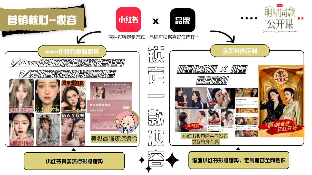 小红书 明星同款公开课 IP通案 3.0.pdf
