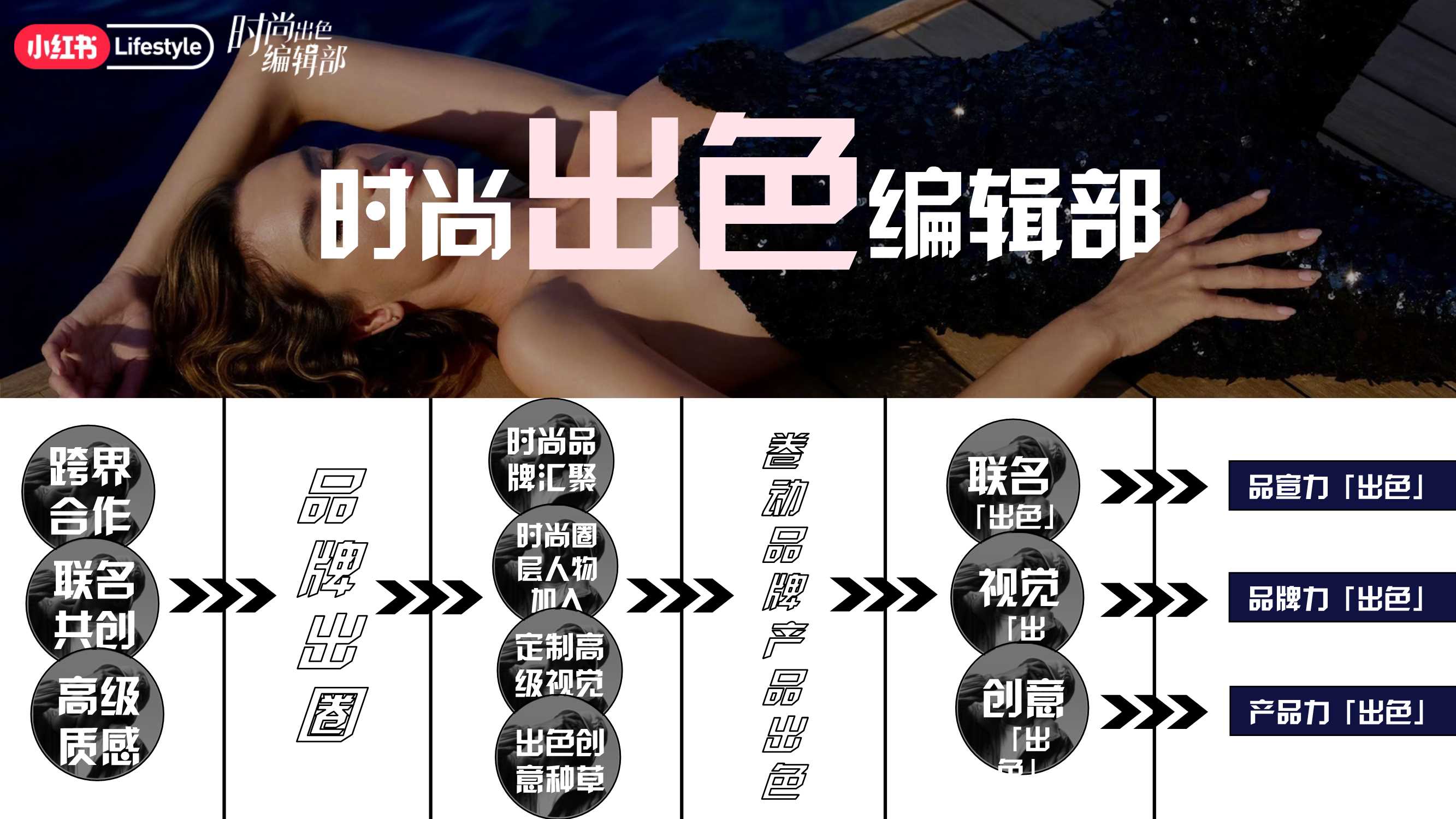 小红书 时尚出色编辑部IP通案2.0.pdf
