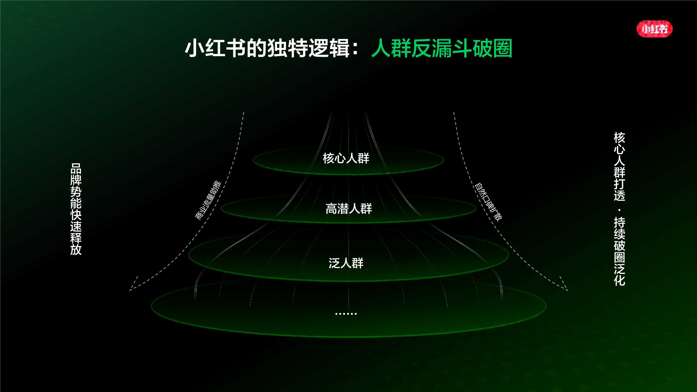 小红书：小红书种草-企业高质量生长.pdf