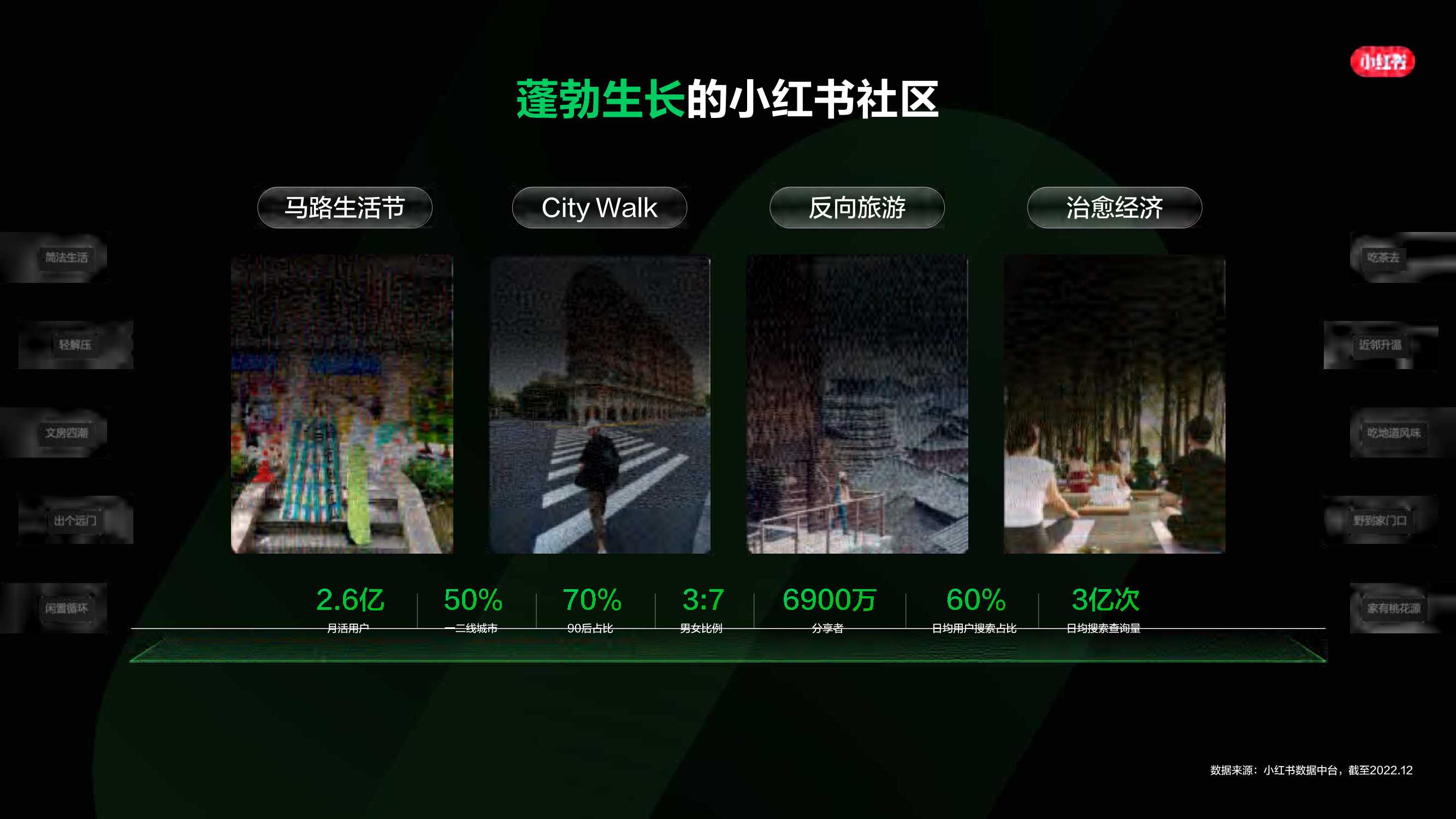 小红书：小红书种草-企业高质量生长.pdf