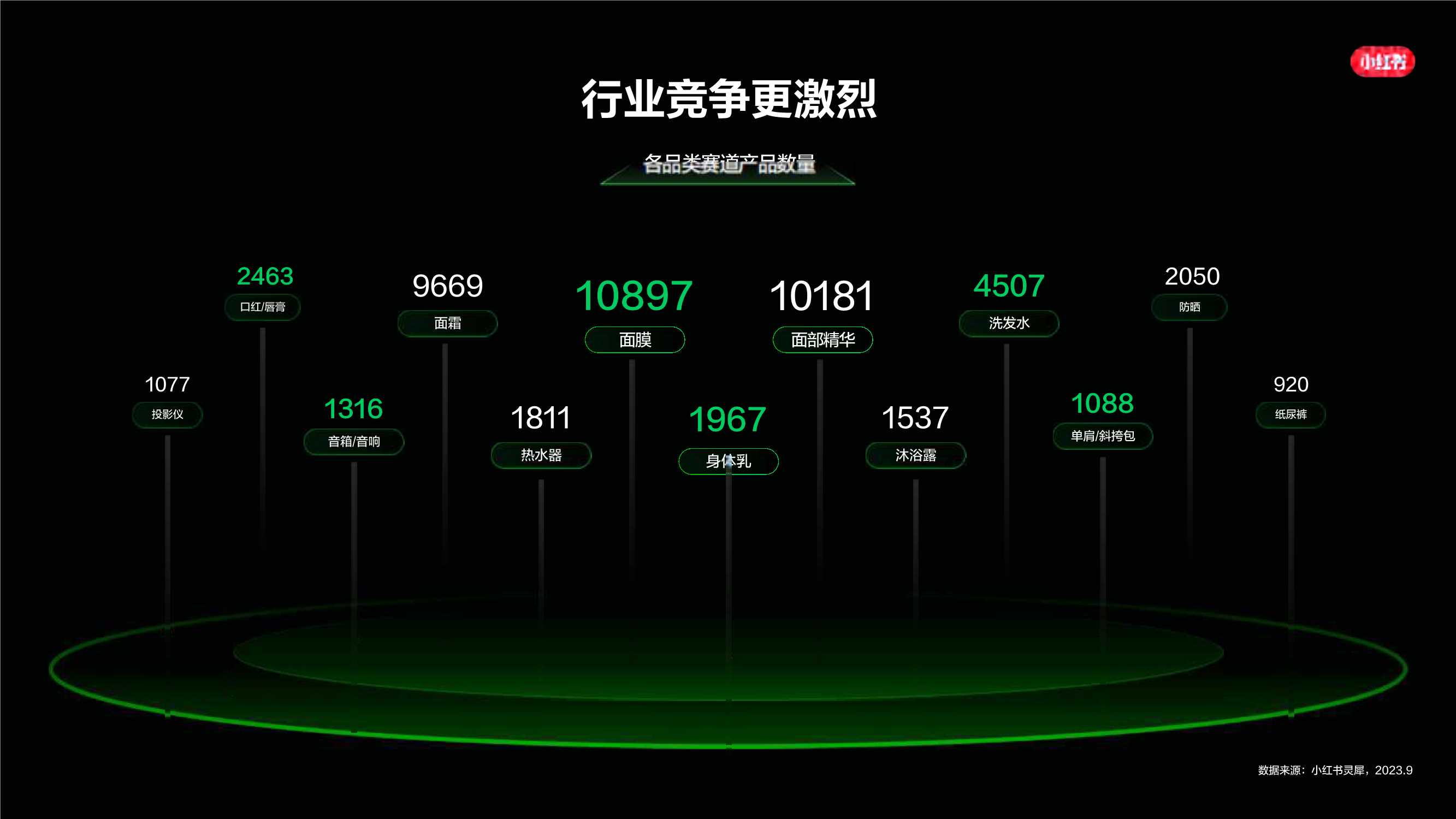 小红书：小红书种草-企业高质量生长.pdf